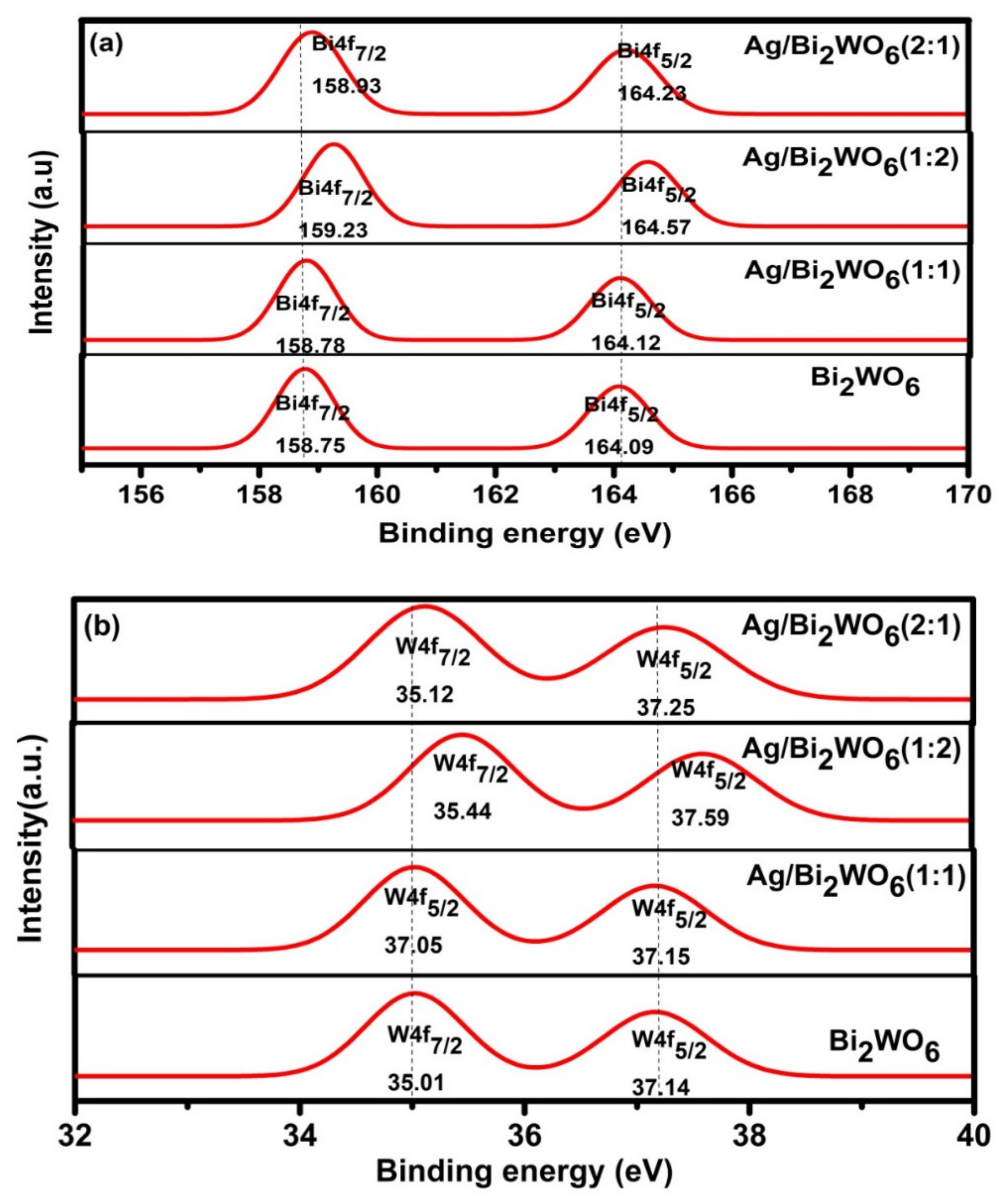 Chemistry 04 00022 g009a