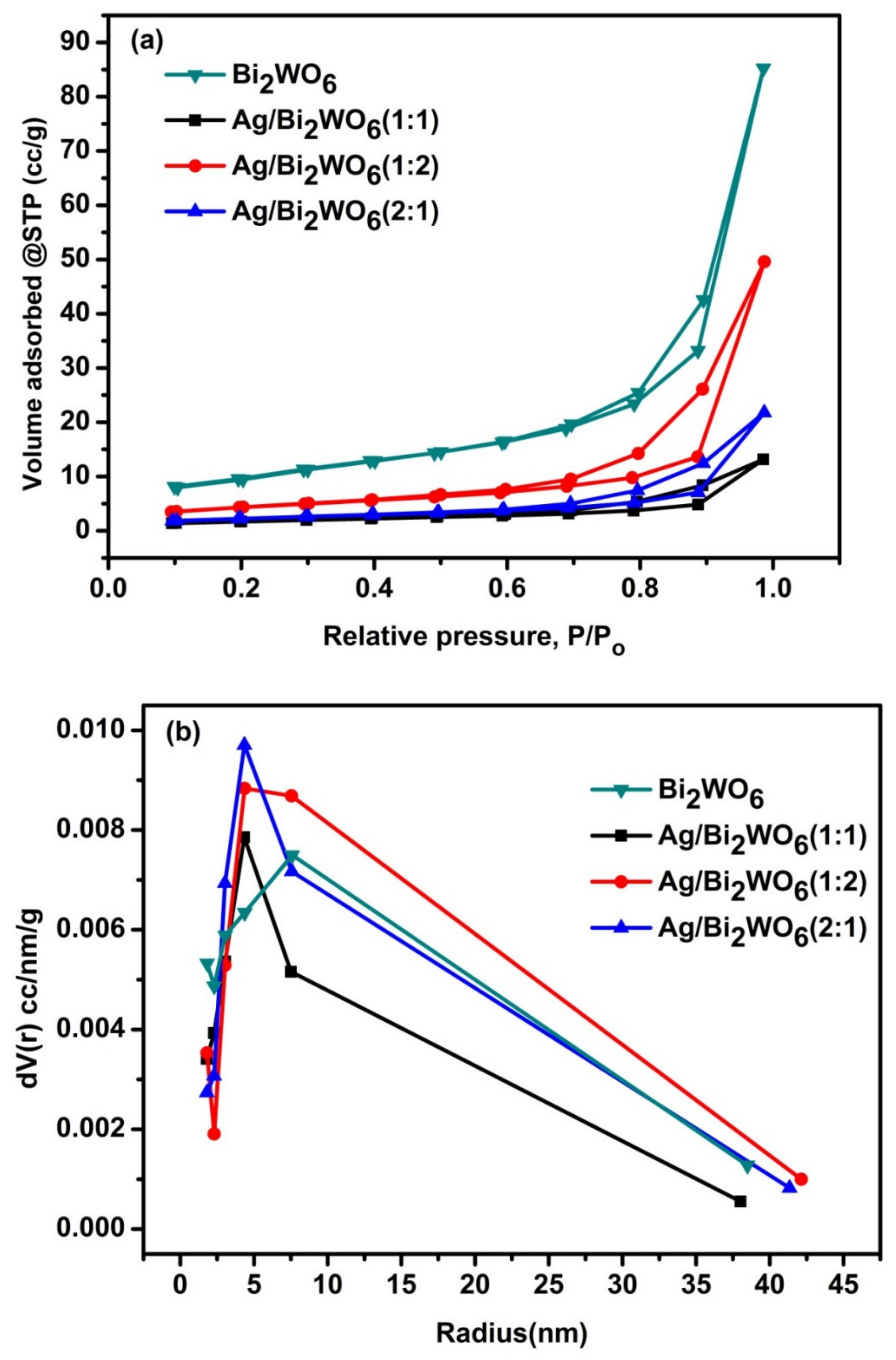 Chemistry 04 00022 g010