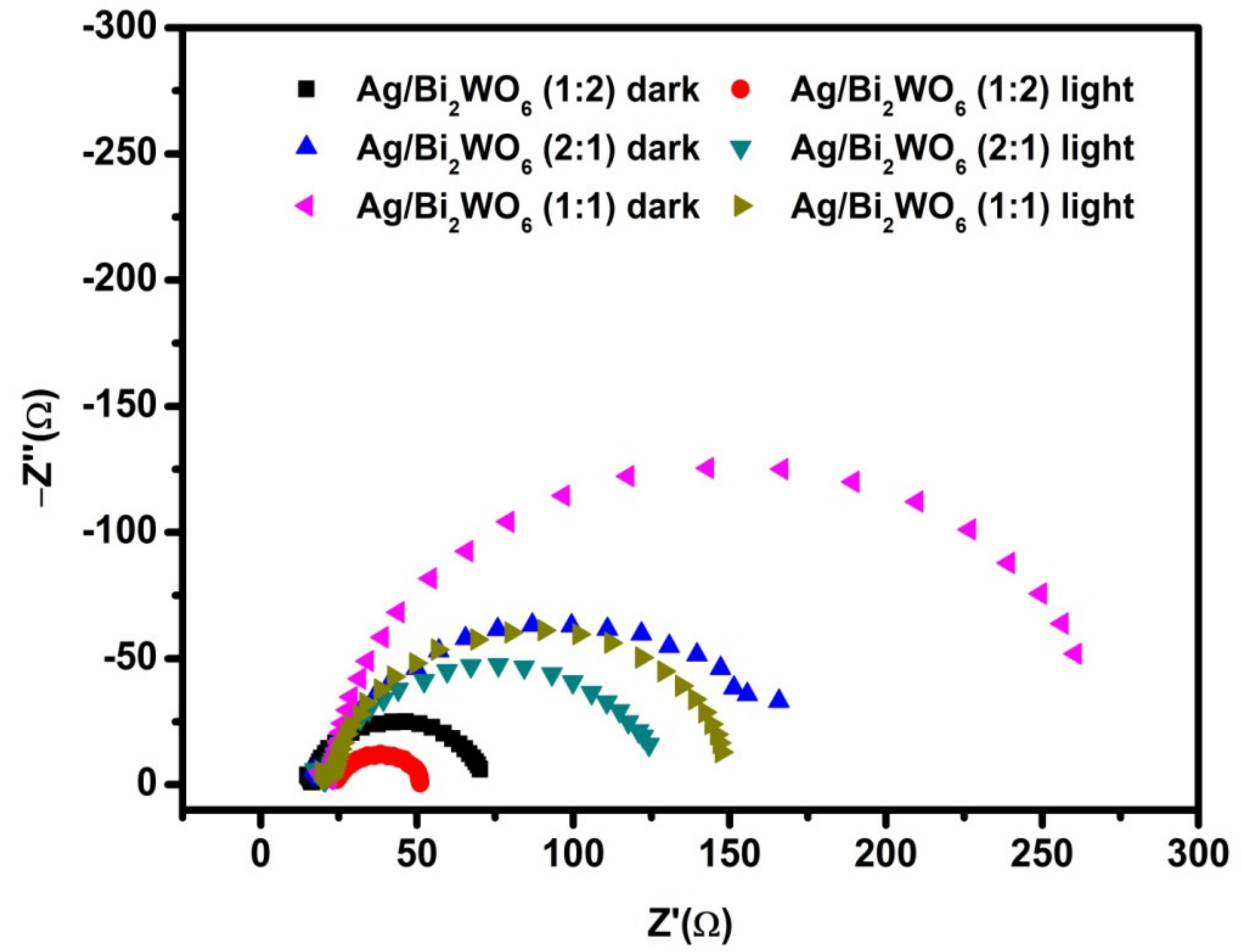 Chemistry 04 00022 g011