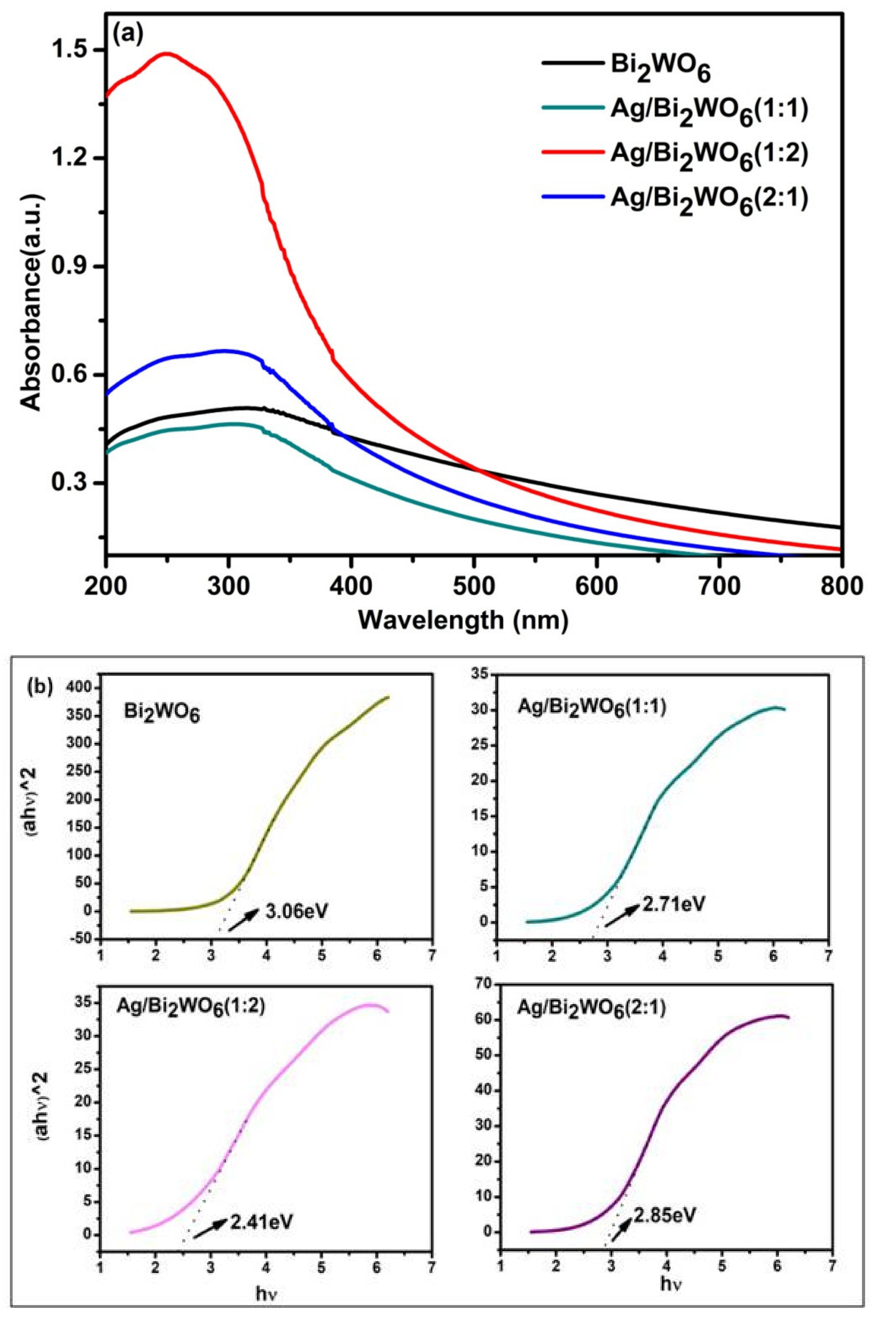 Chemistry 04 00022 g012a