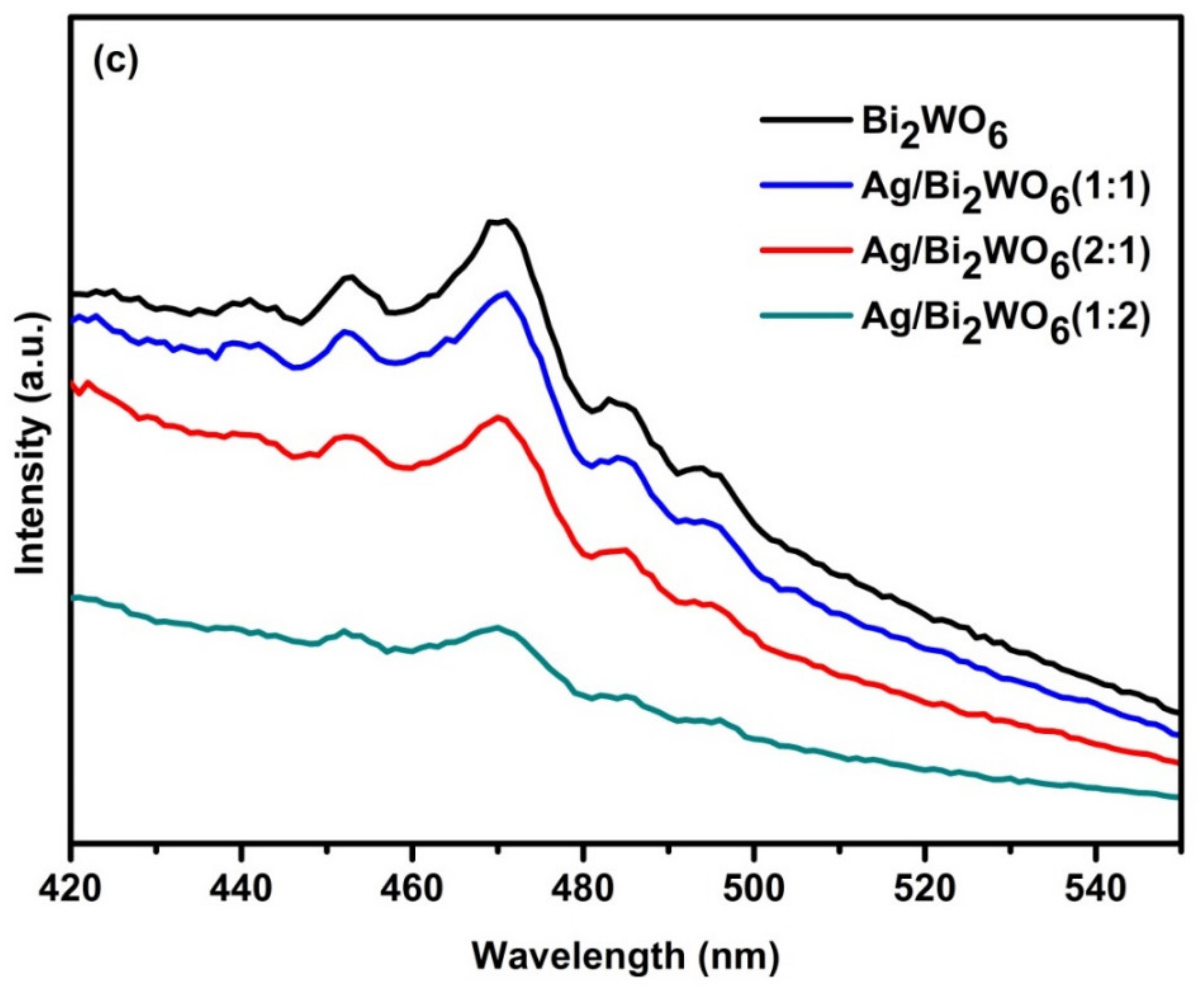 Chemistry 04 00022 g012b