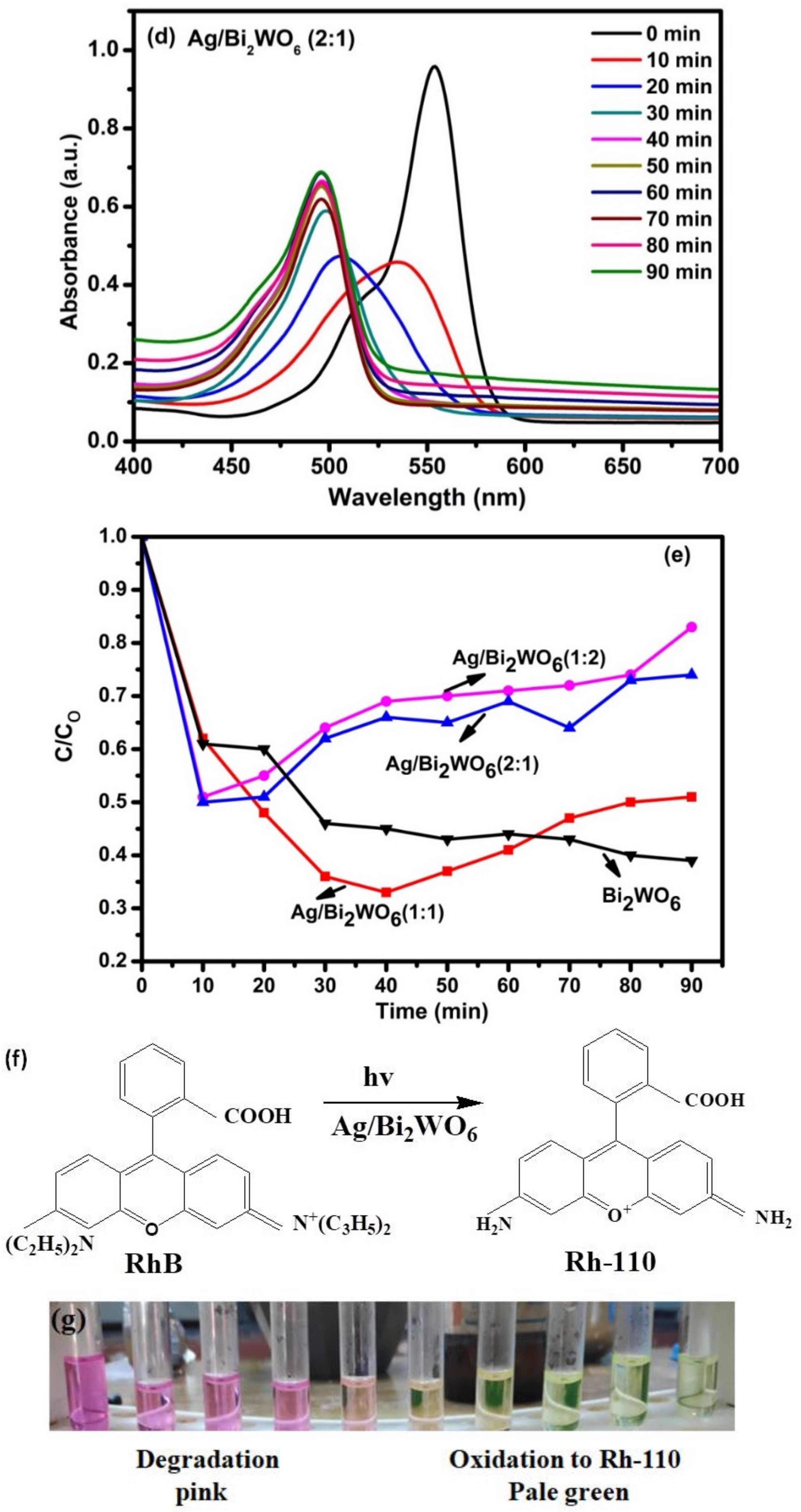 Chemistry 04 00022 g013b