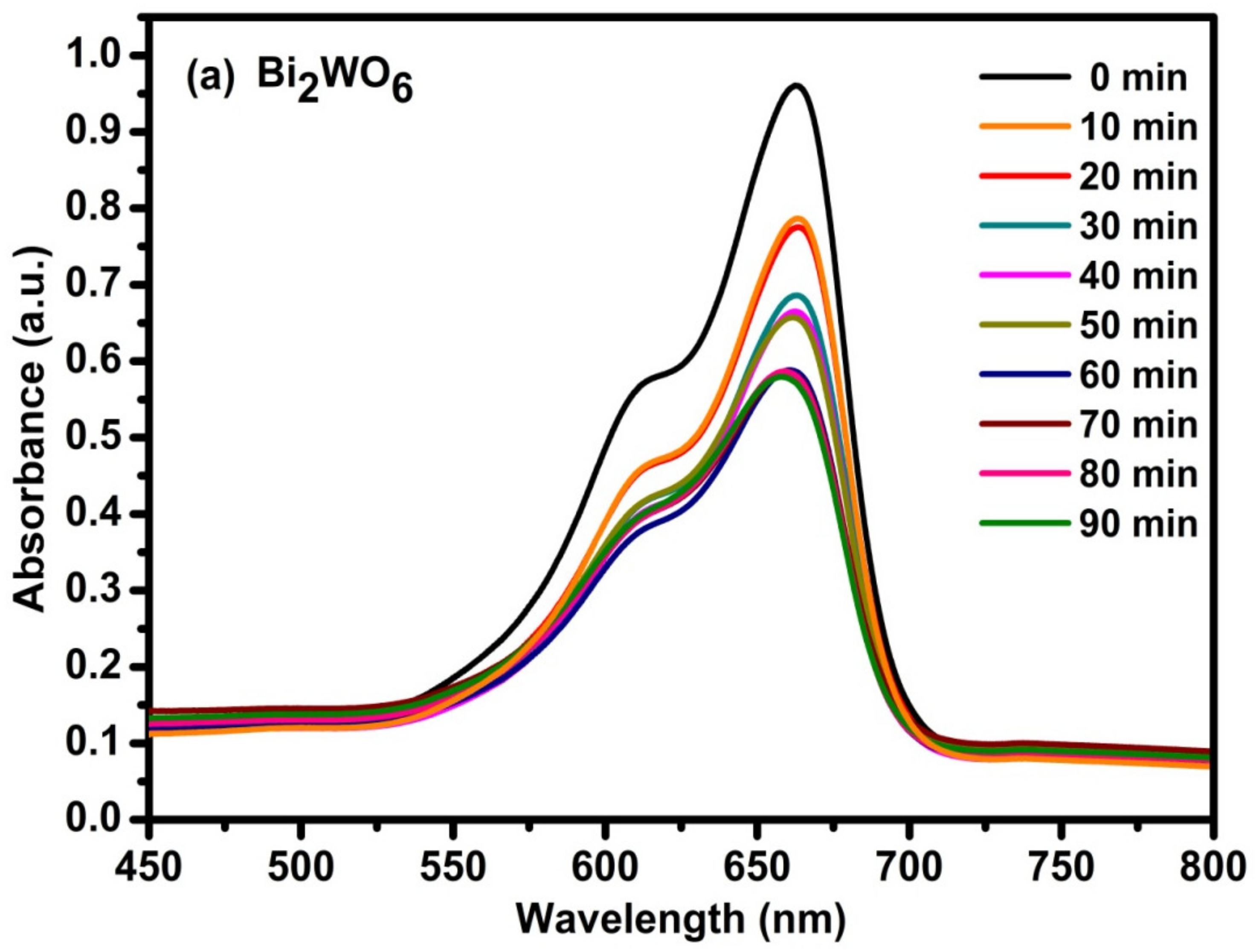 Chemistry 04 00022 g014a
