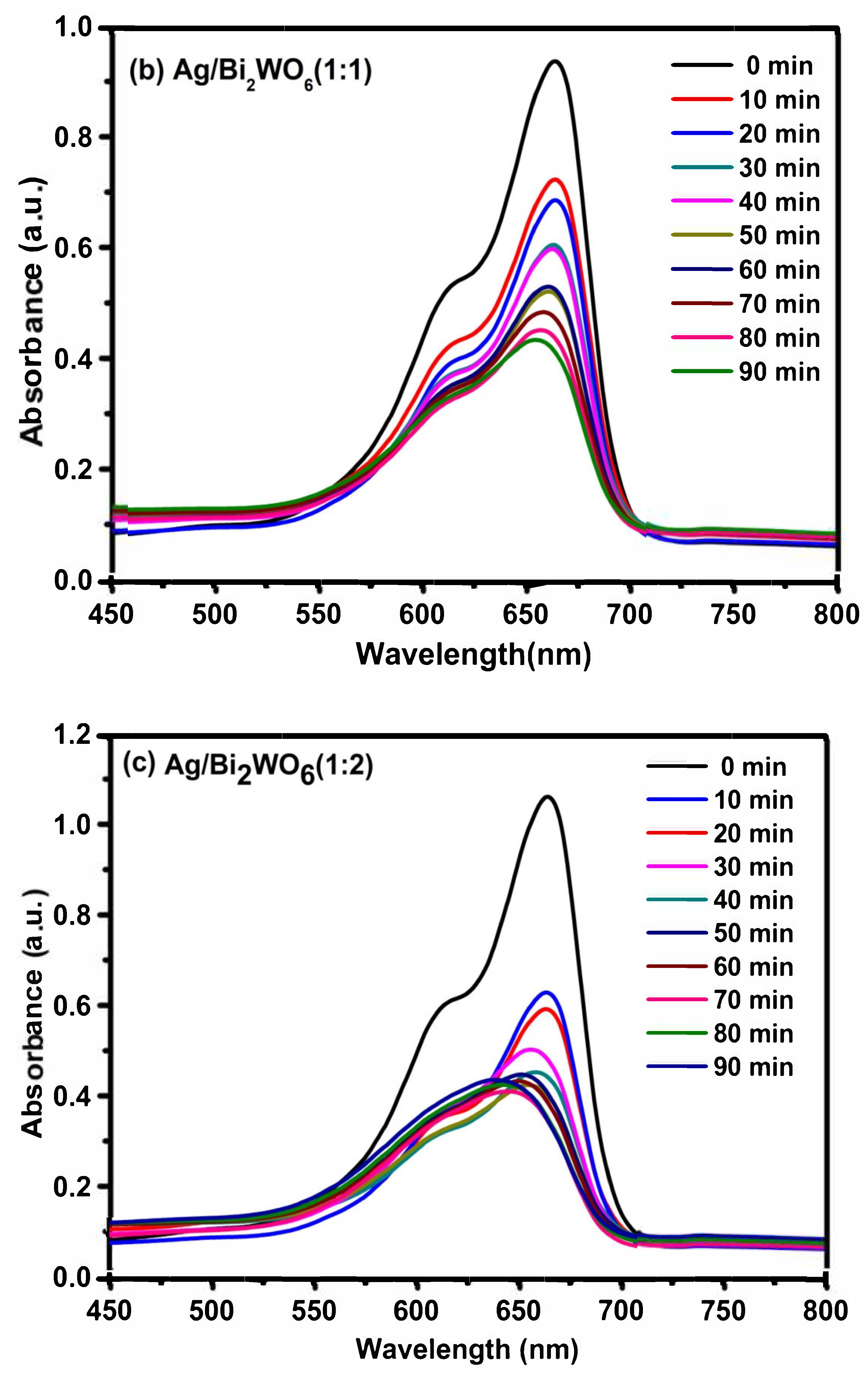 Chemistry 04 00022 g014b