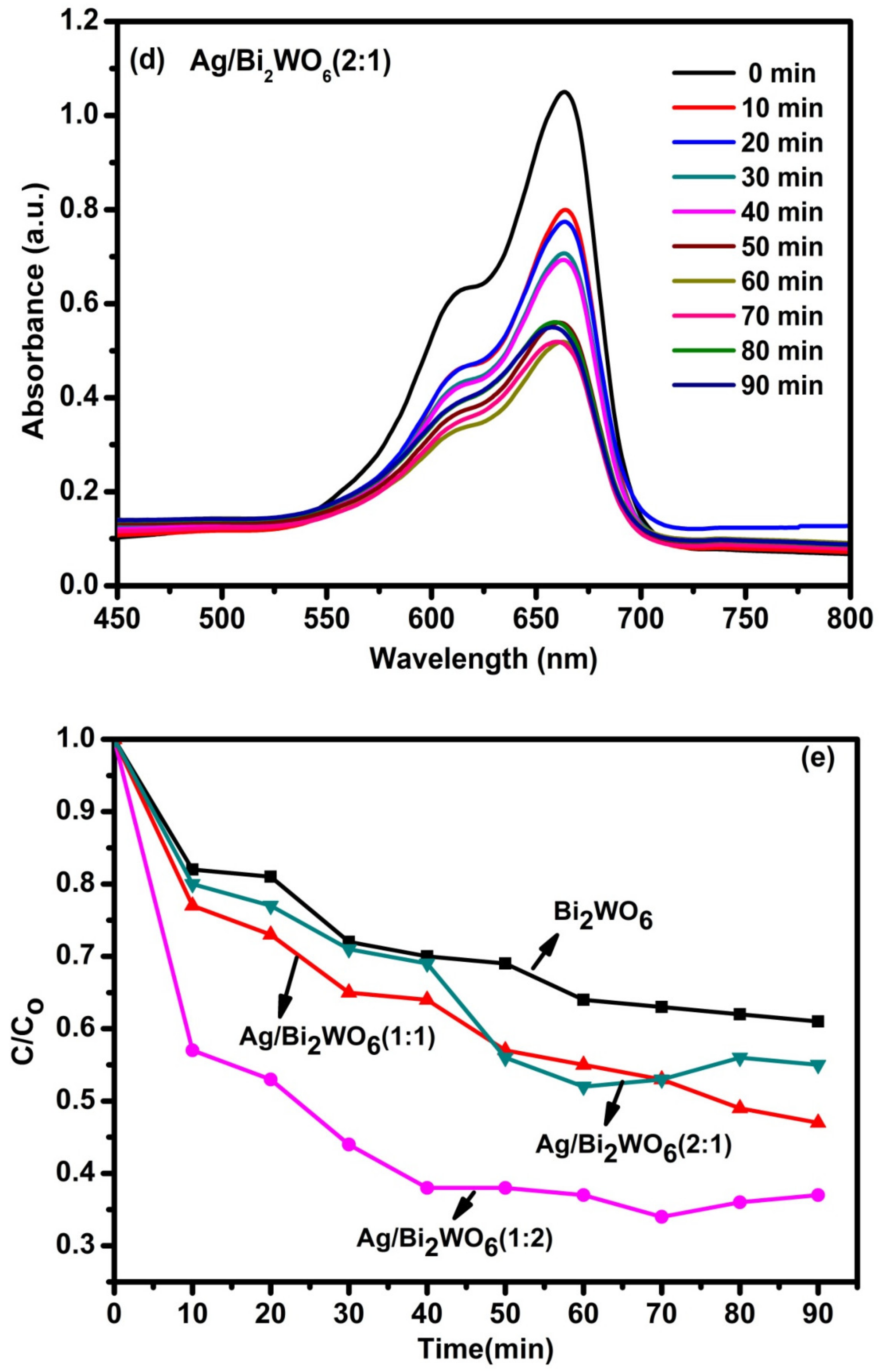 Chemistry 04 00022 g014c