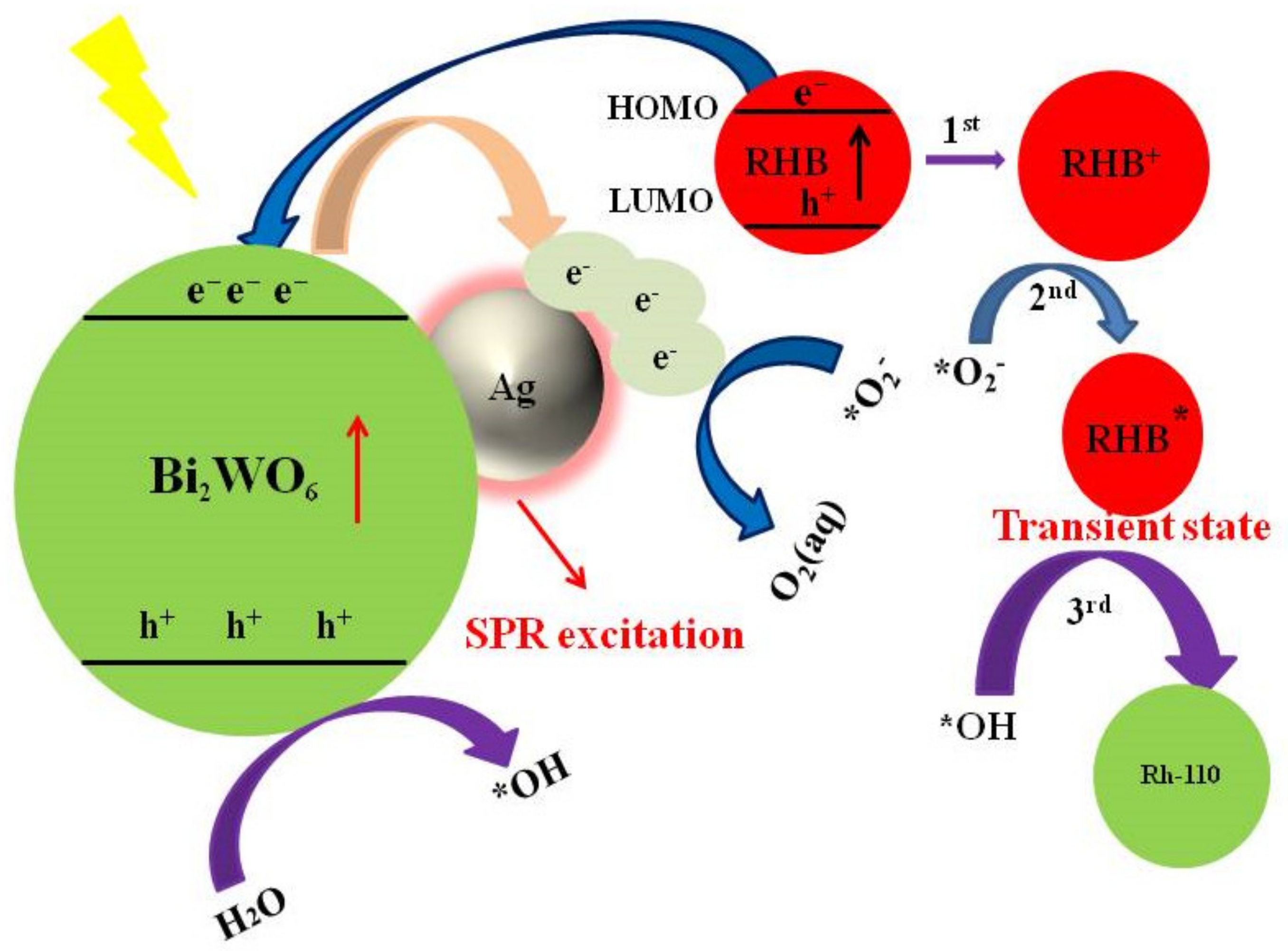 Chemistry 04 00022 g015