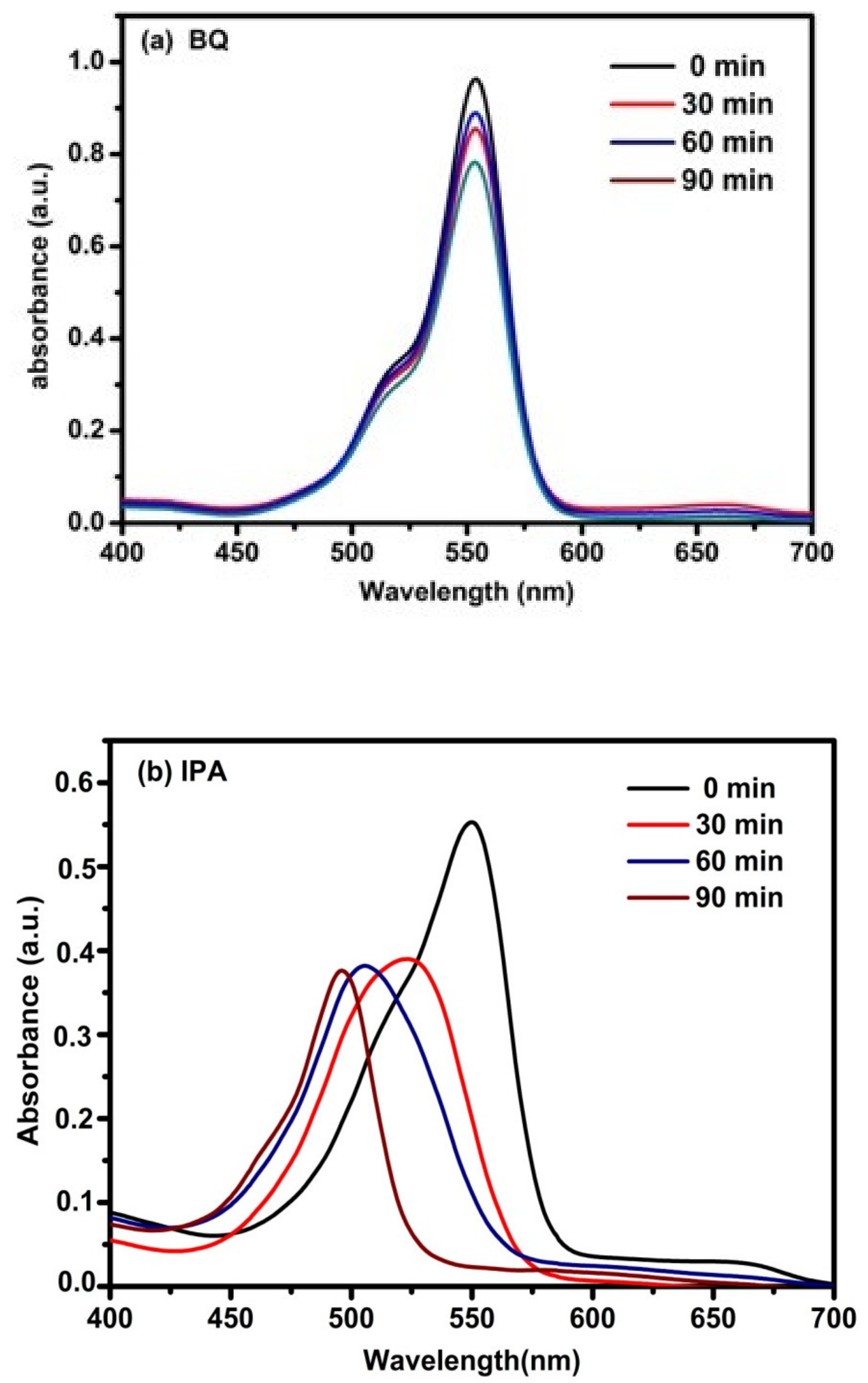 Chemistry 04 00022 g016