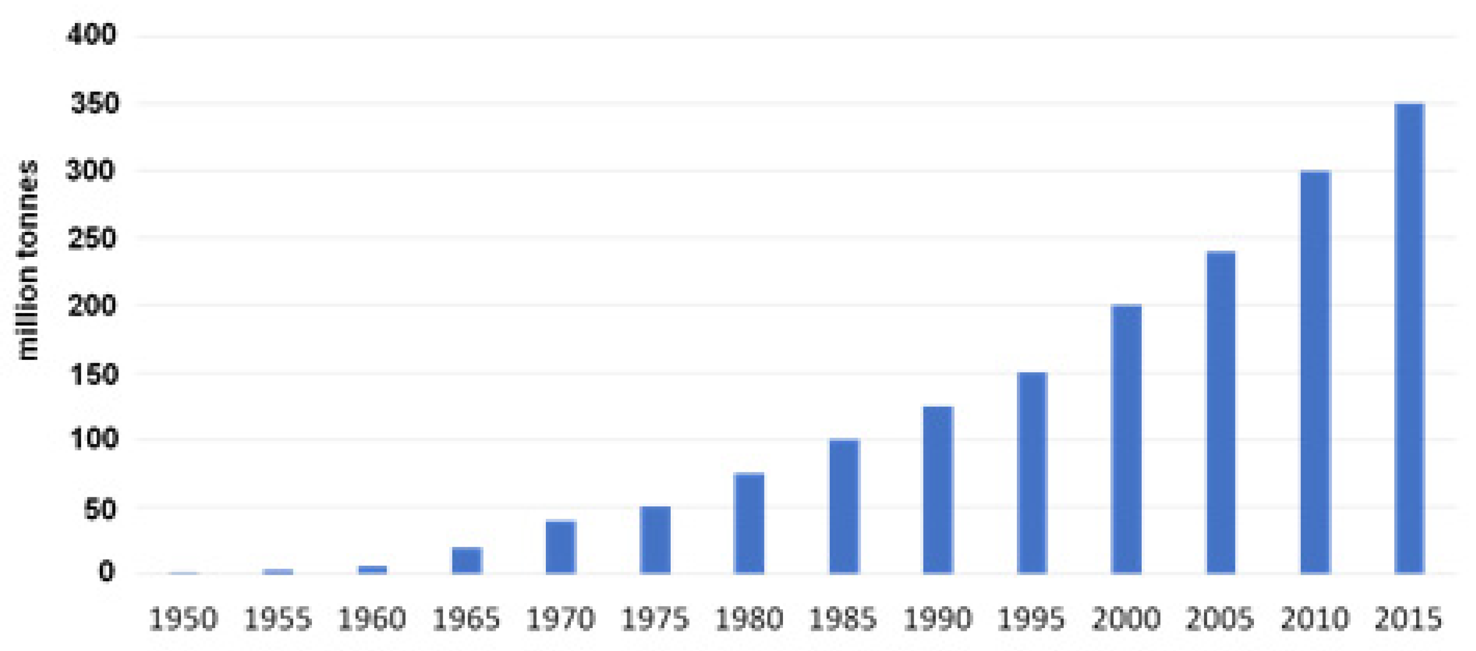 Chemistry 04 00023 g001