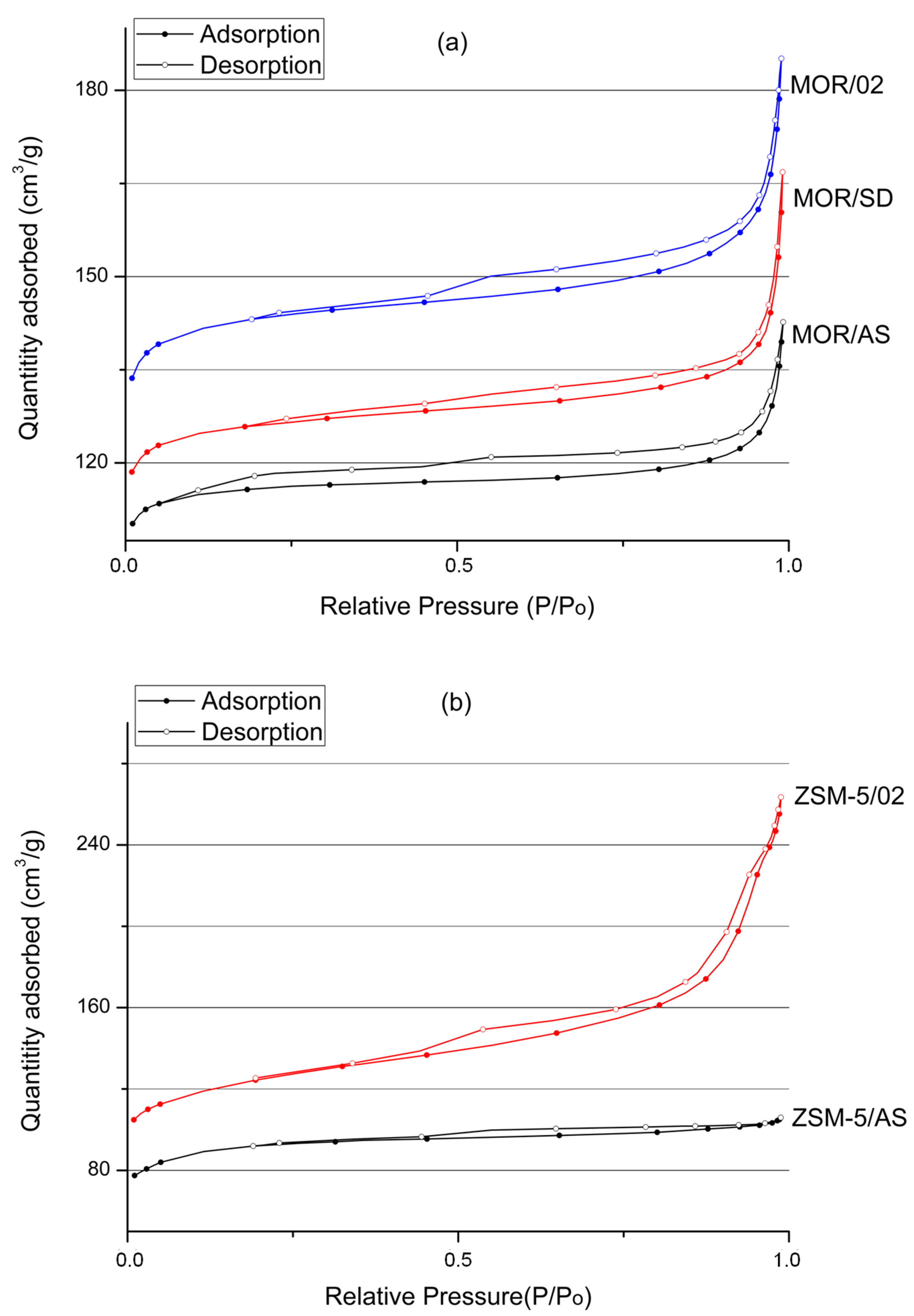 Chemistry 04 00023 g003