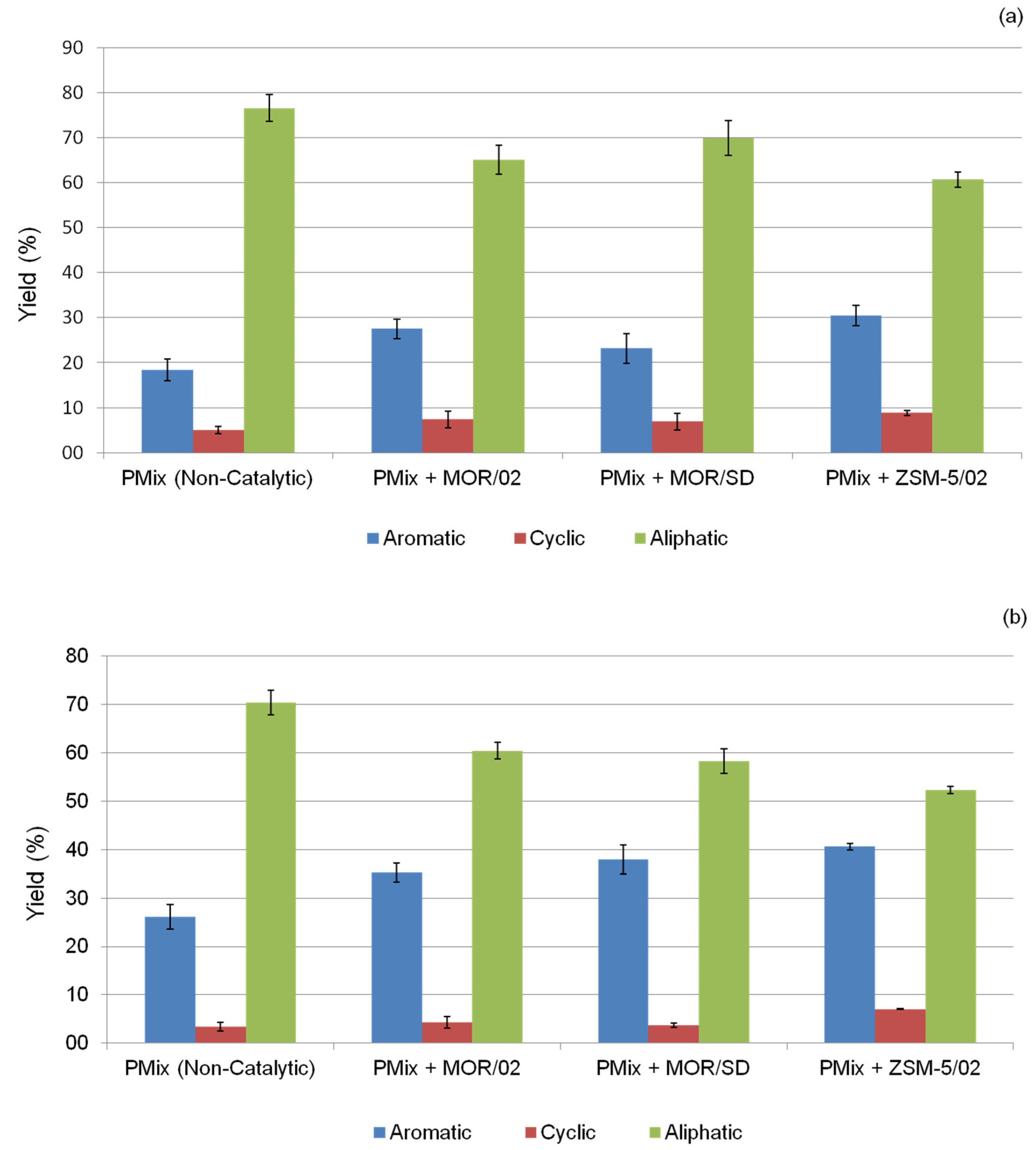 Chemistry 04 00023 g007