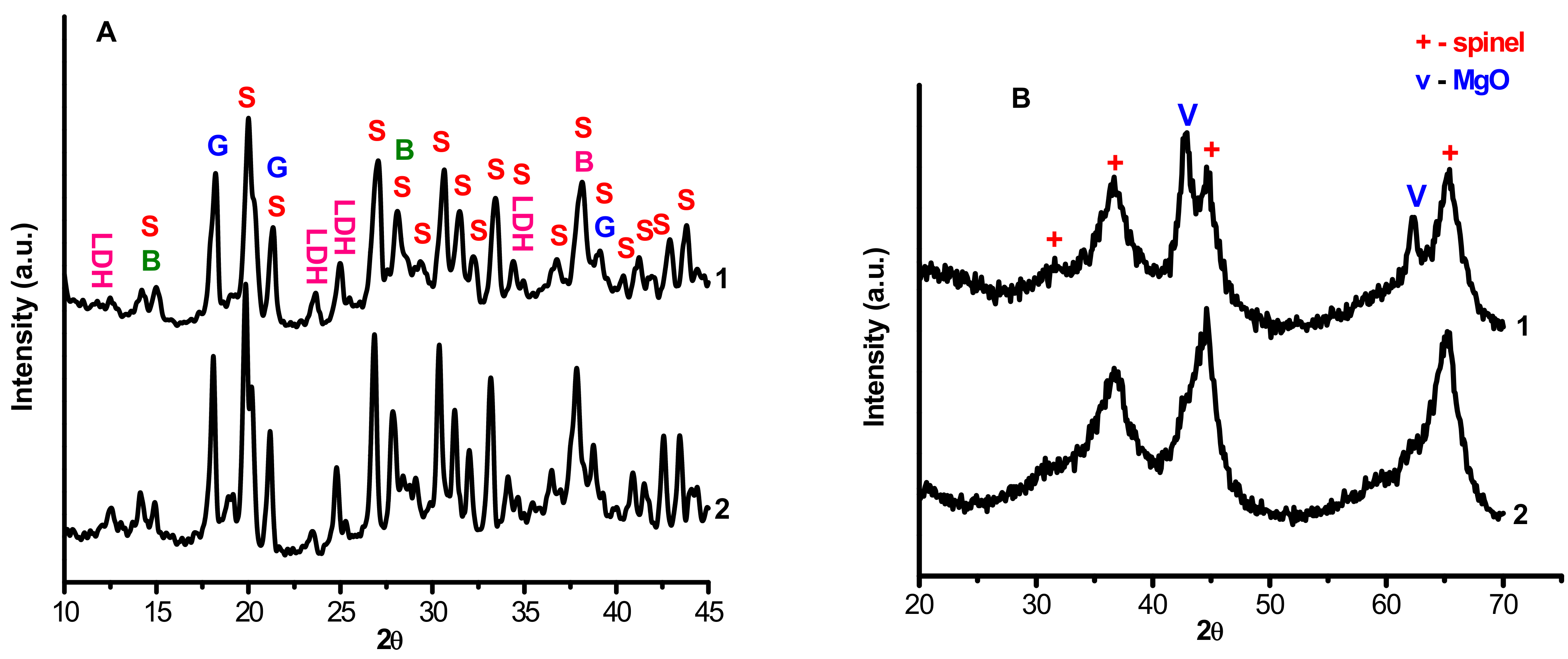 Chemistry 04 00024 g001