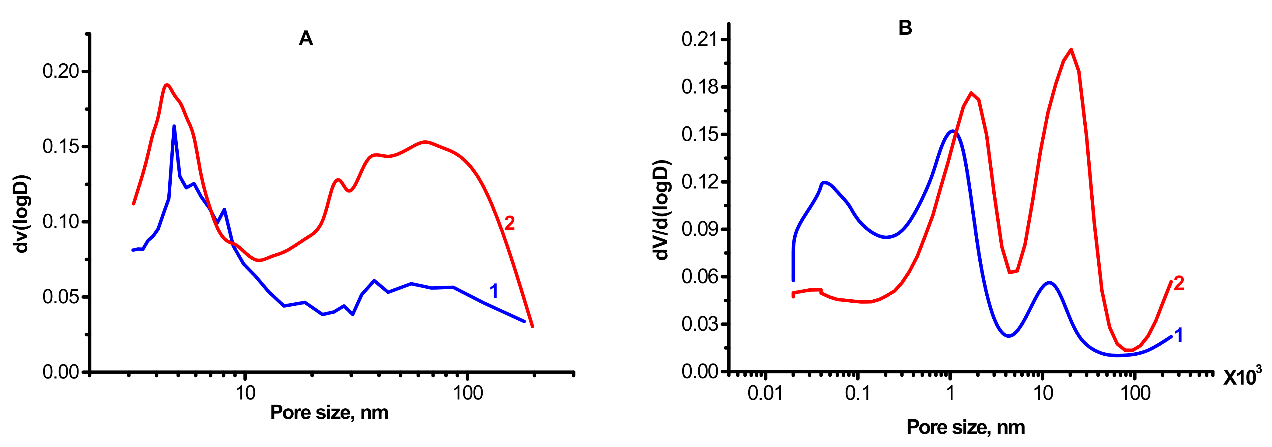 Chemistry 04 00024 g004