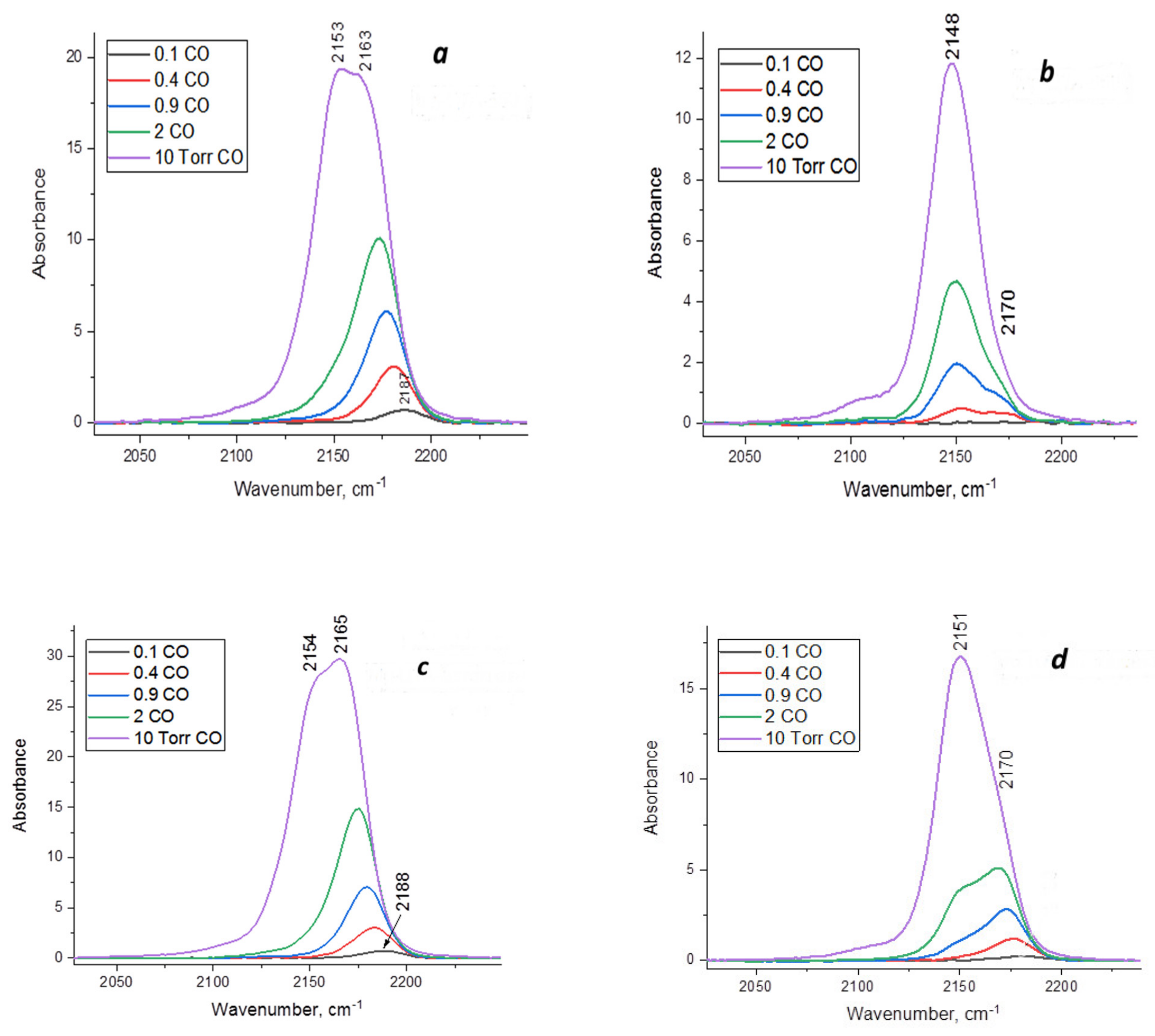 Chemistry 04 00024 g005