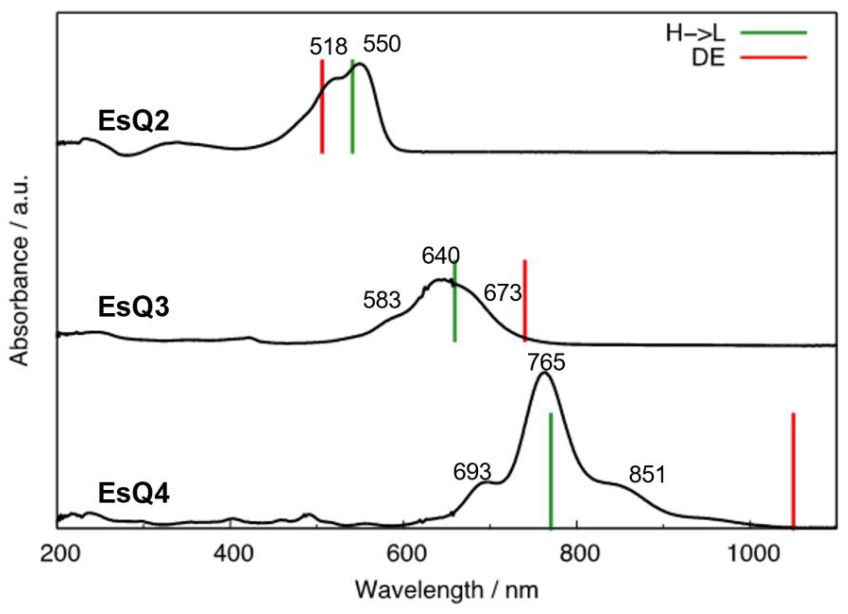 Chemistry 04 00025 g004