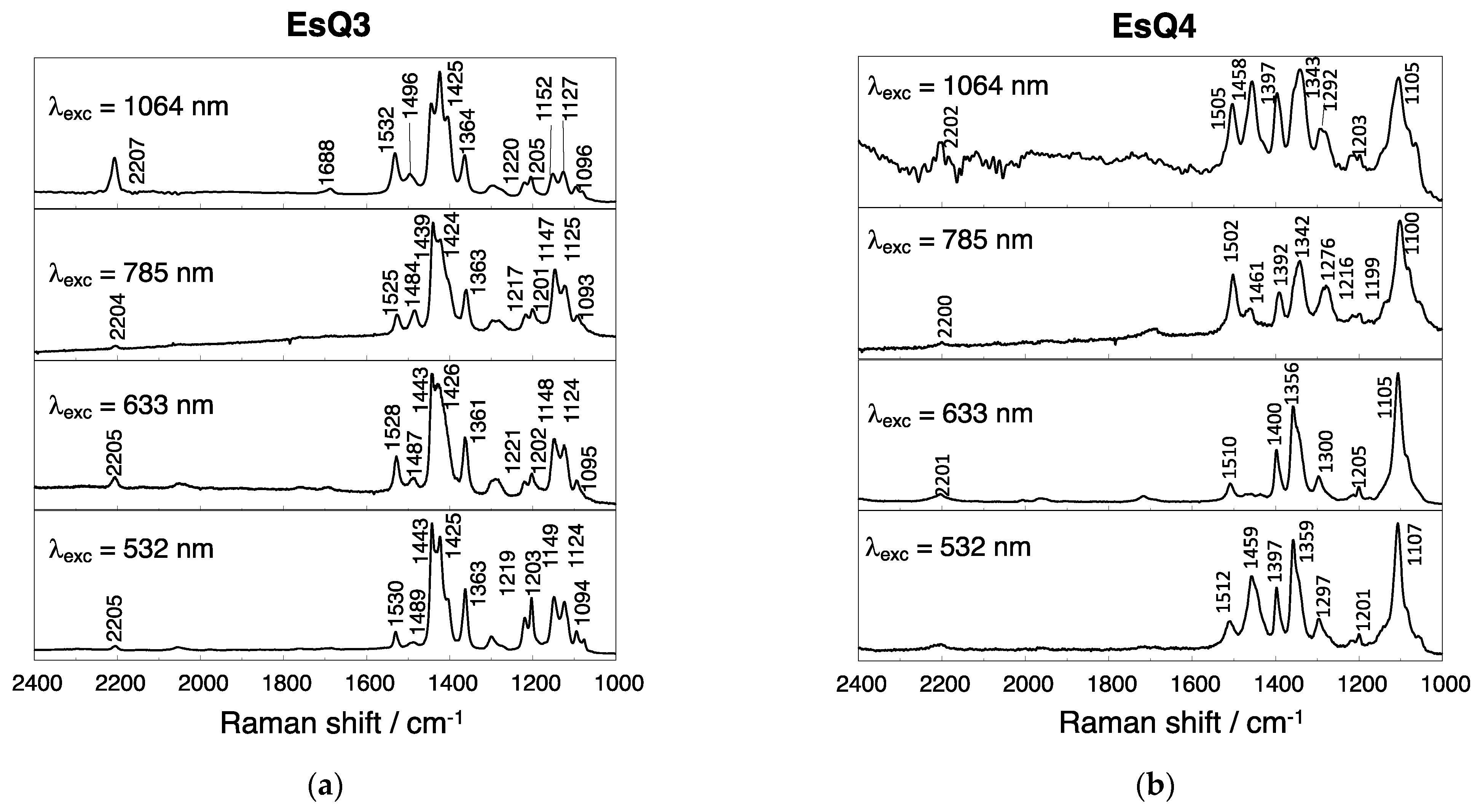 Chemistry 04 00025 g007