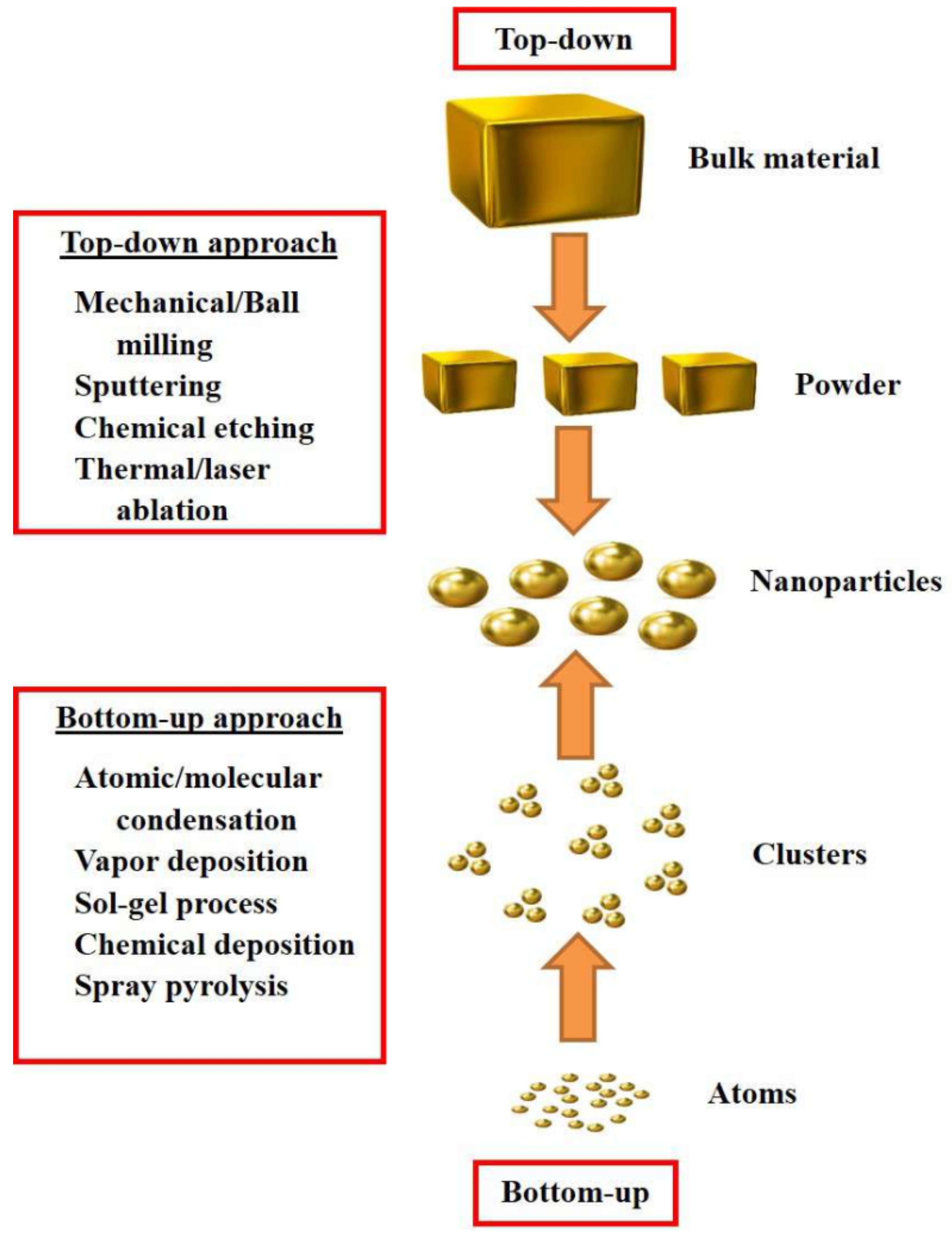 Chemistry 04 00026 g002
