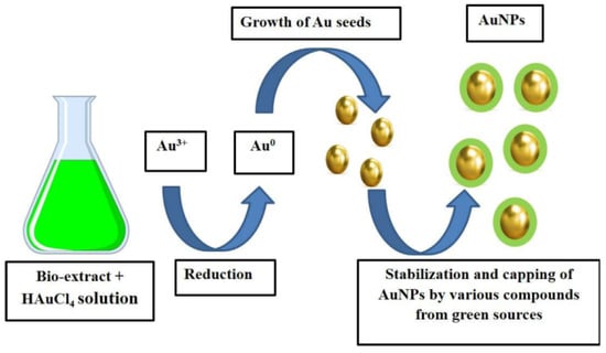 Chemistry 04 00026 g004 550
