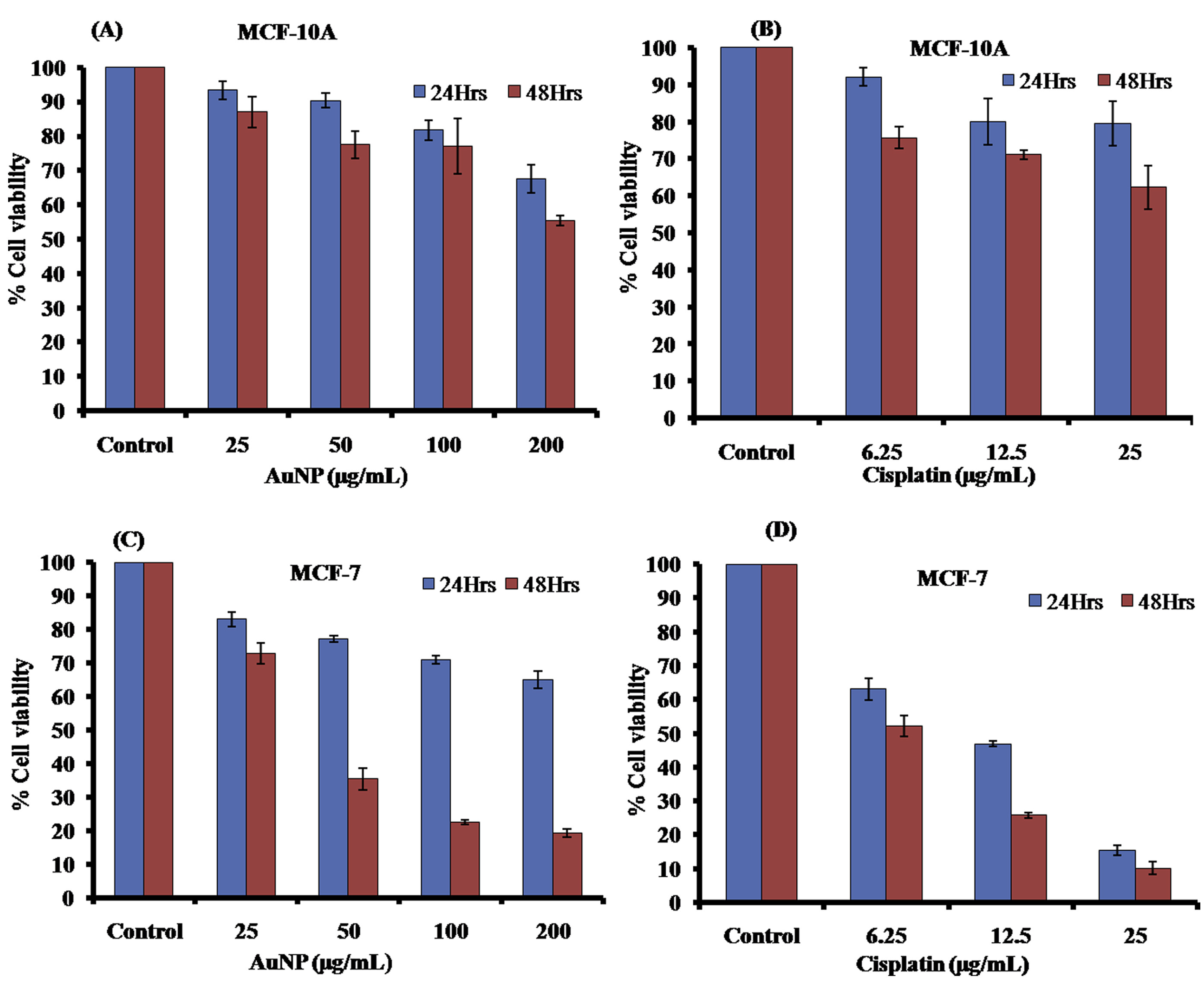 Chemistry 04 00026 g008