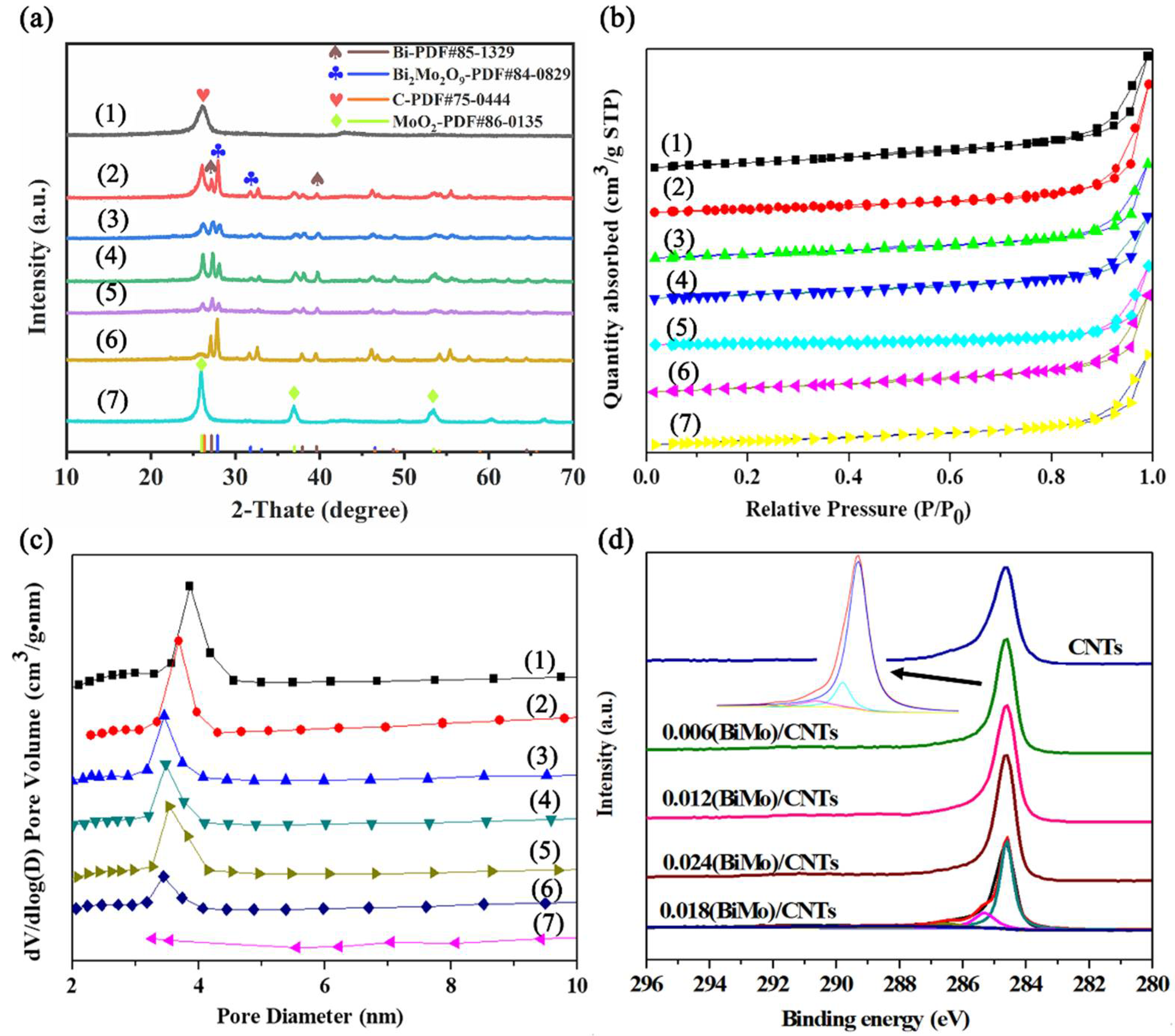 Chemistry 04 00027 g002