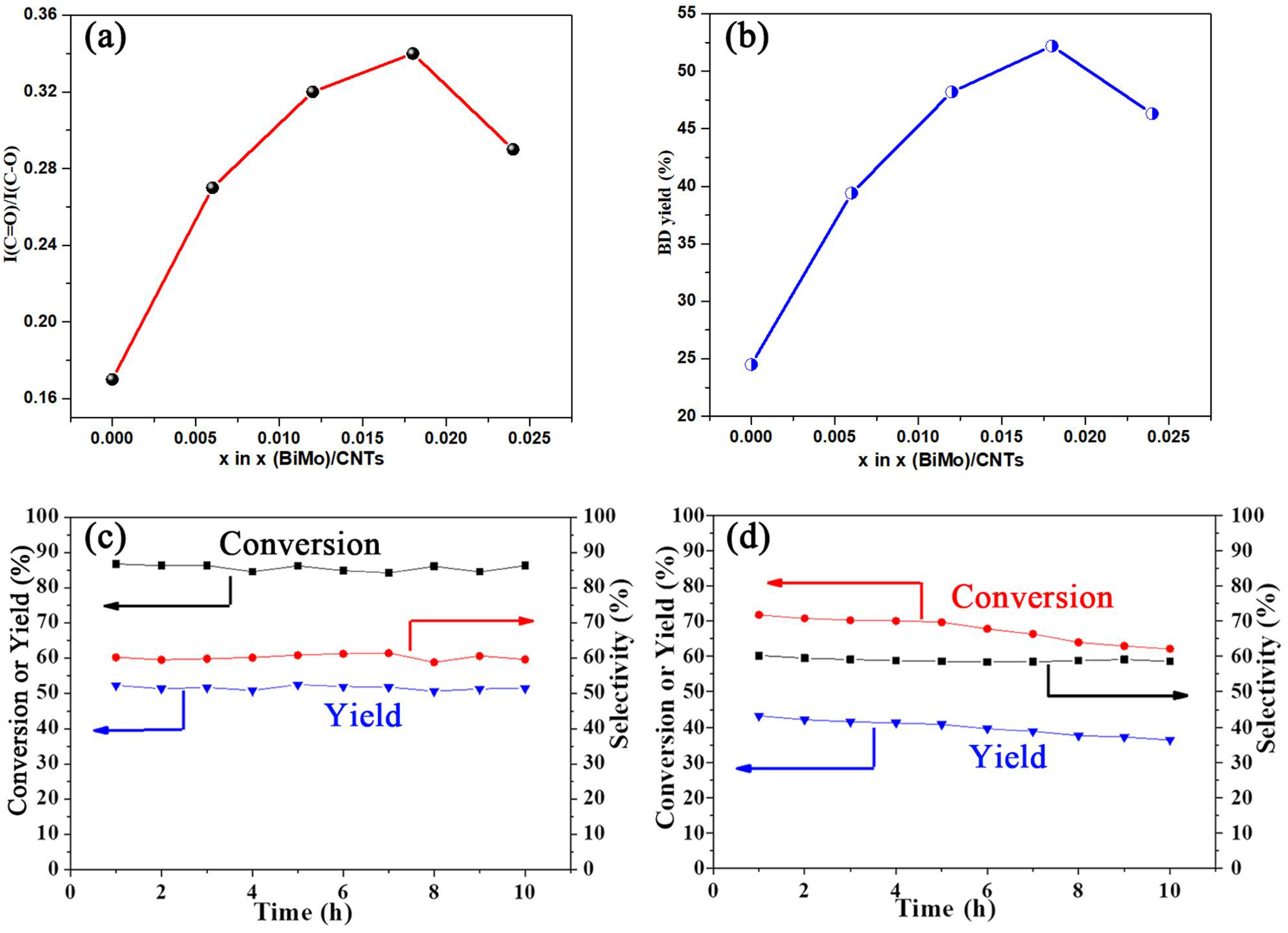 Chemistry 04 00027 g003