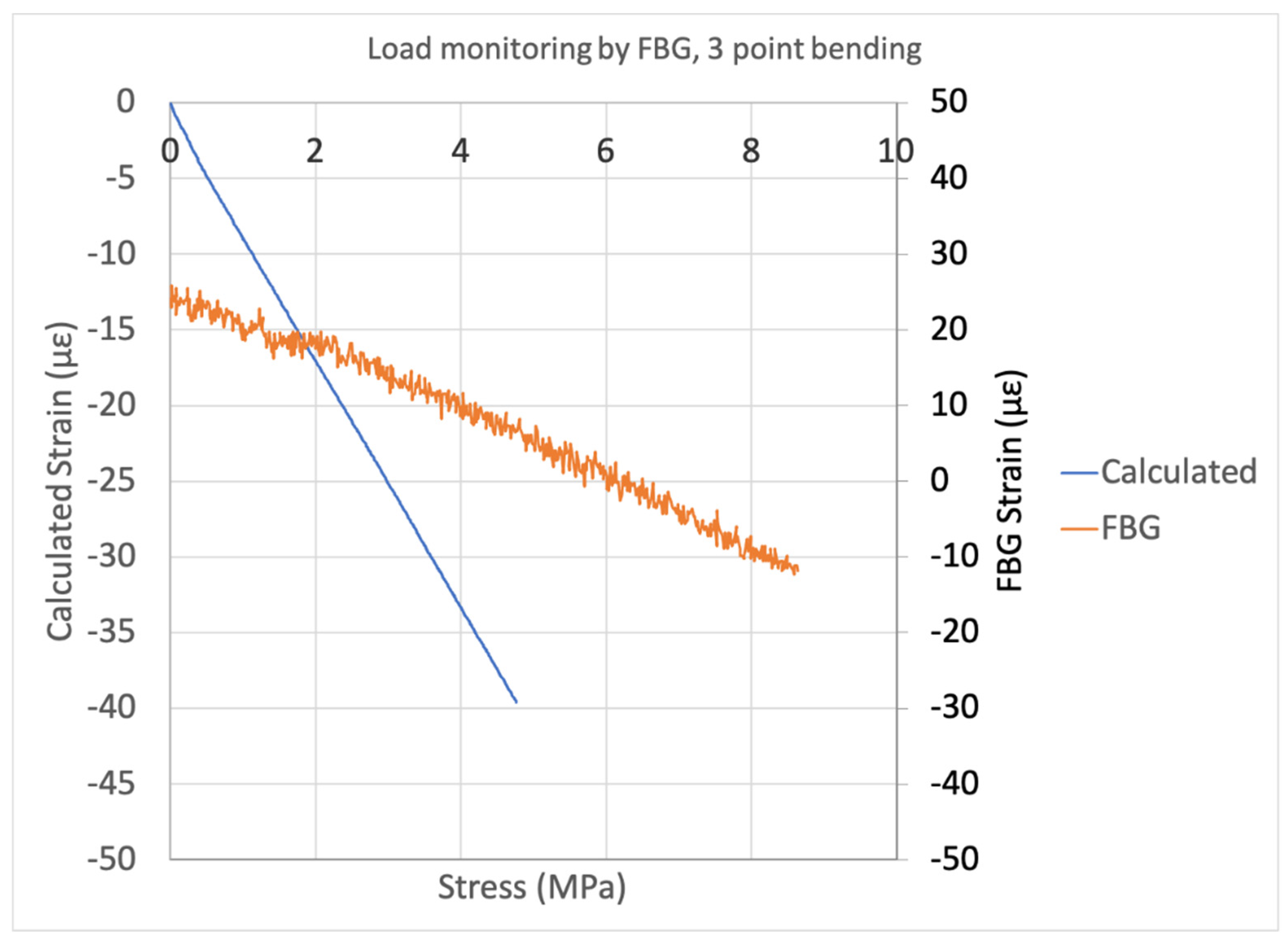 Chemistry 04 00028 g014