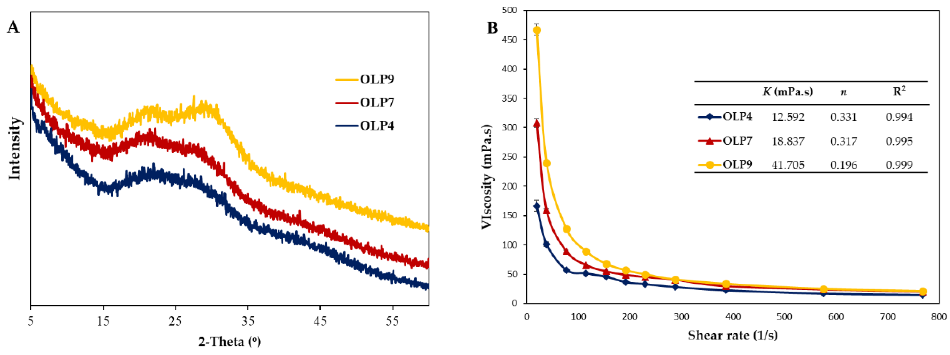 Chemistry 04 00030 g002