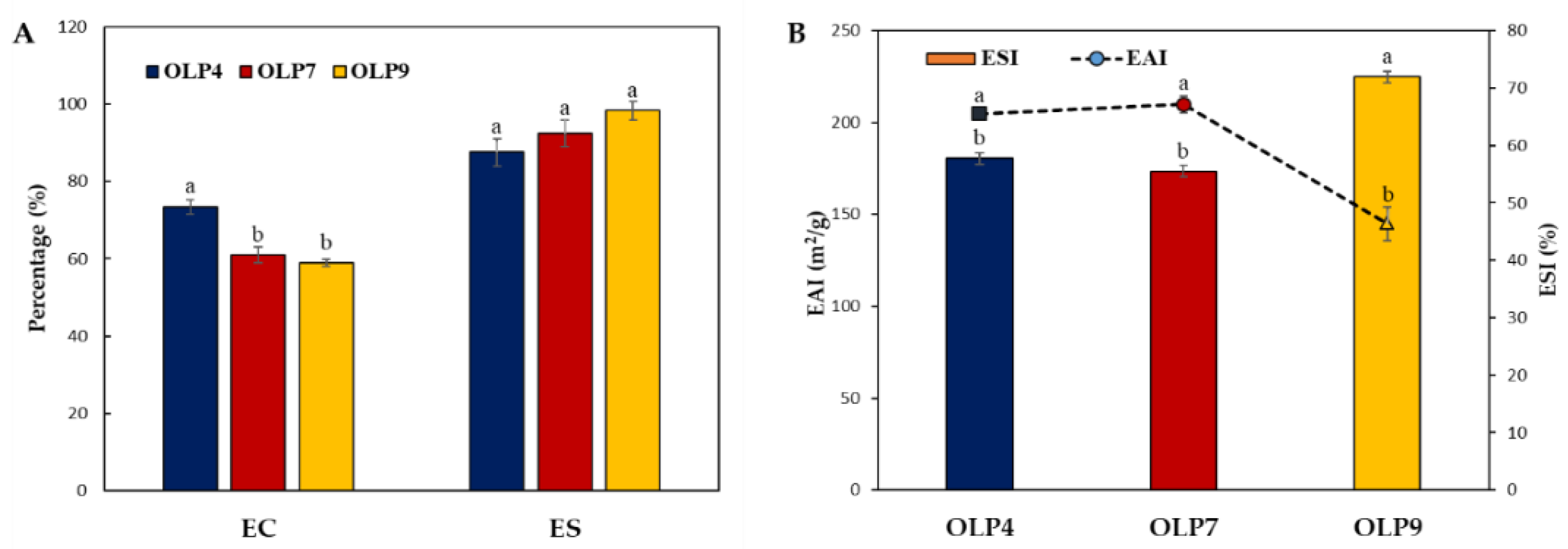 Chemistry 04 00030 g003