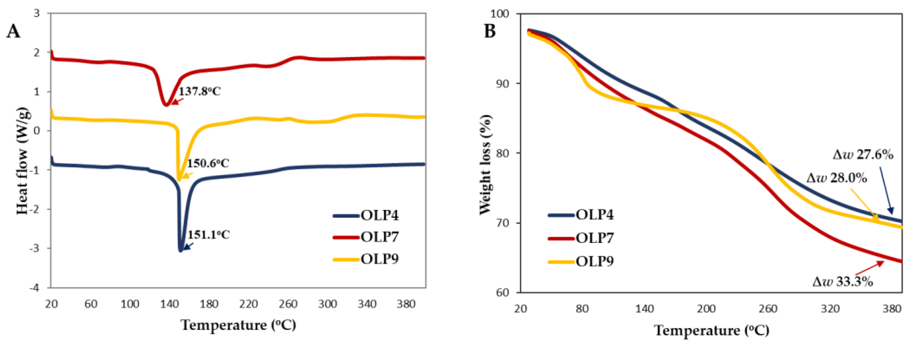 Chemistry 04 00030 g004