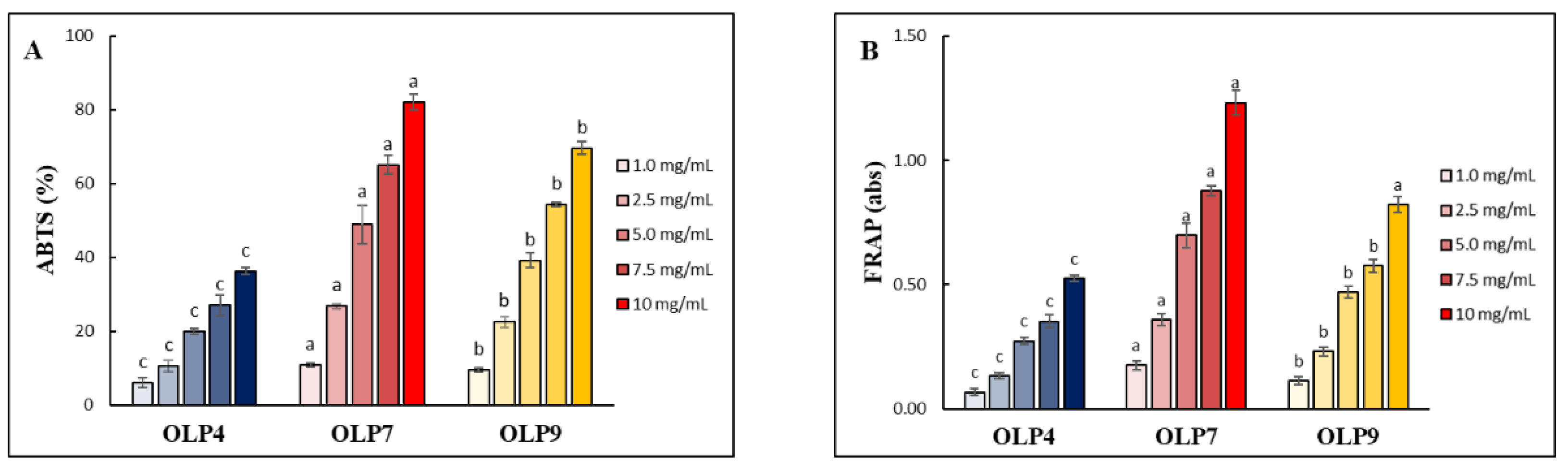 Chemistry 04 00030 g005