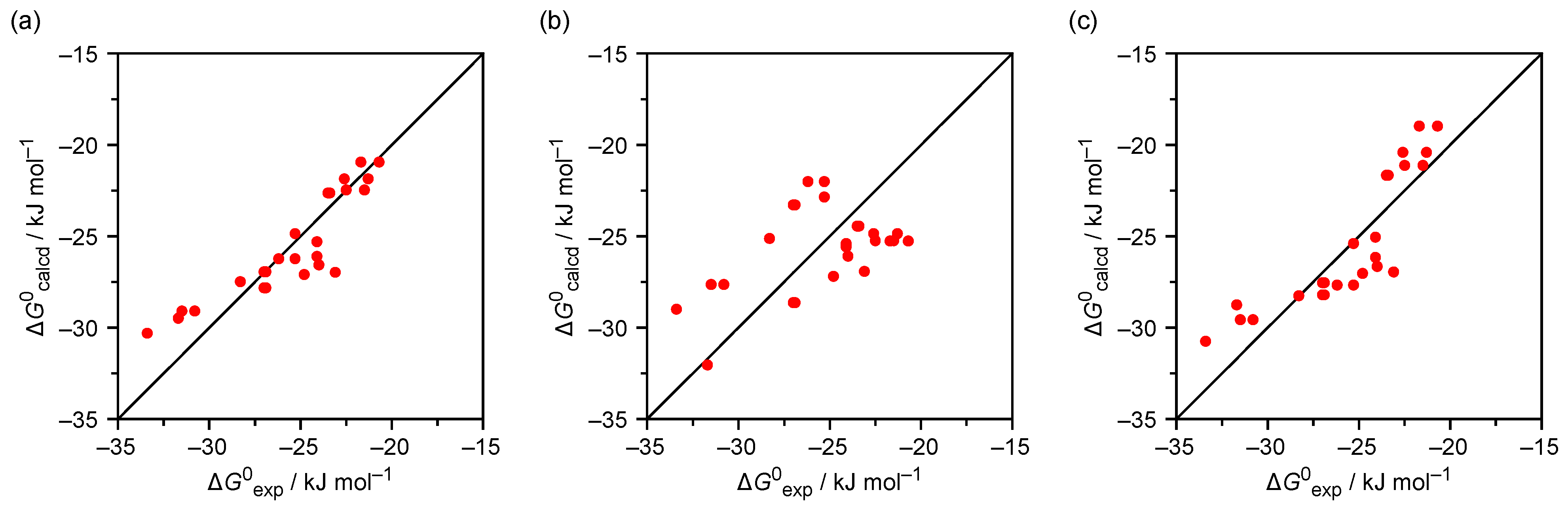 Chemistry 04 00031 g002