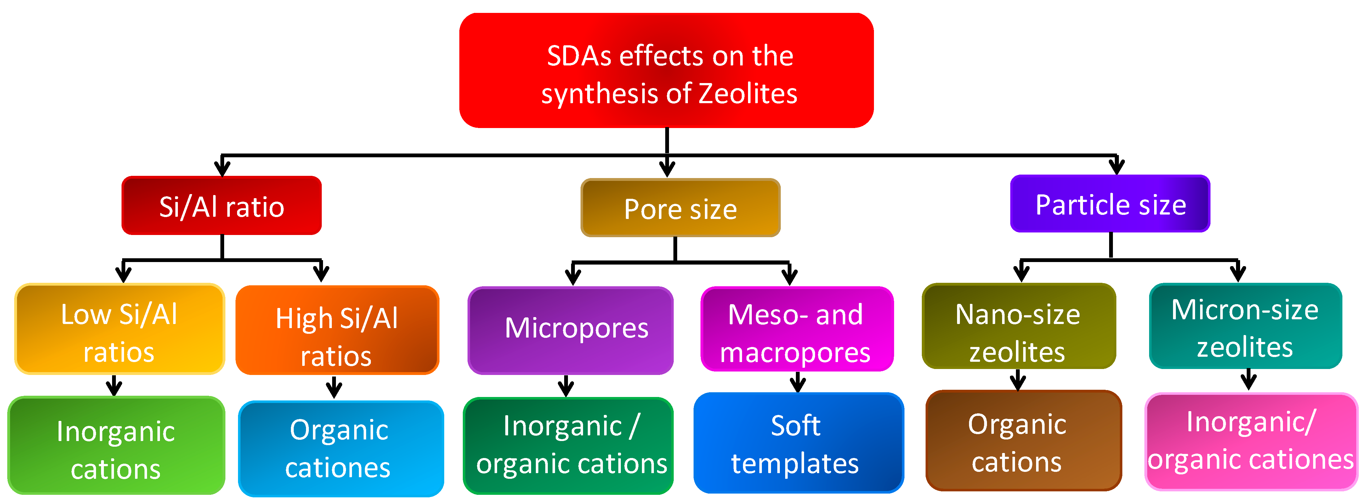 Chemistry 04 00032 g001