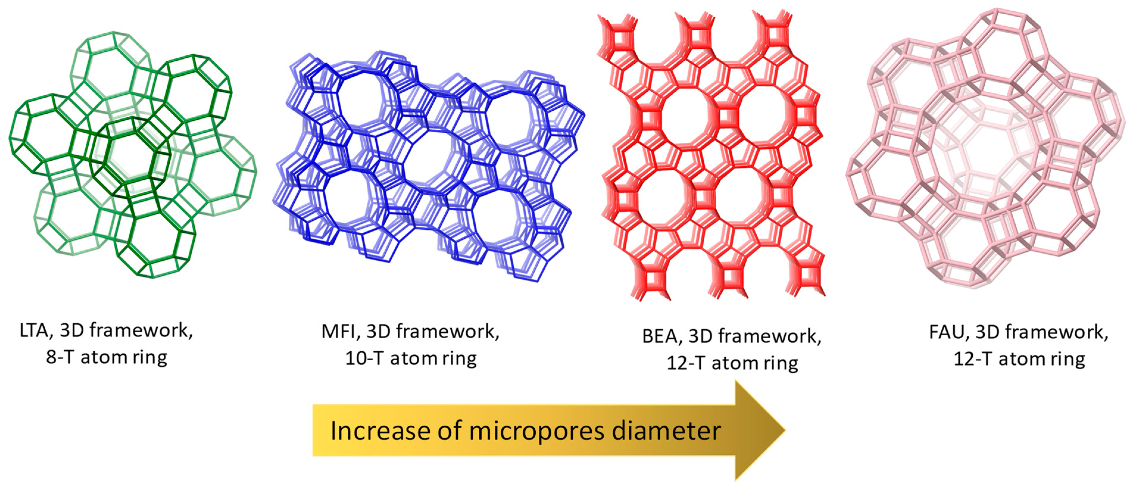 Chemistry 04 00032 g005
