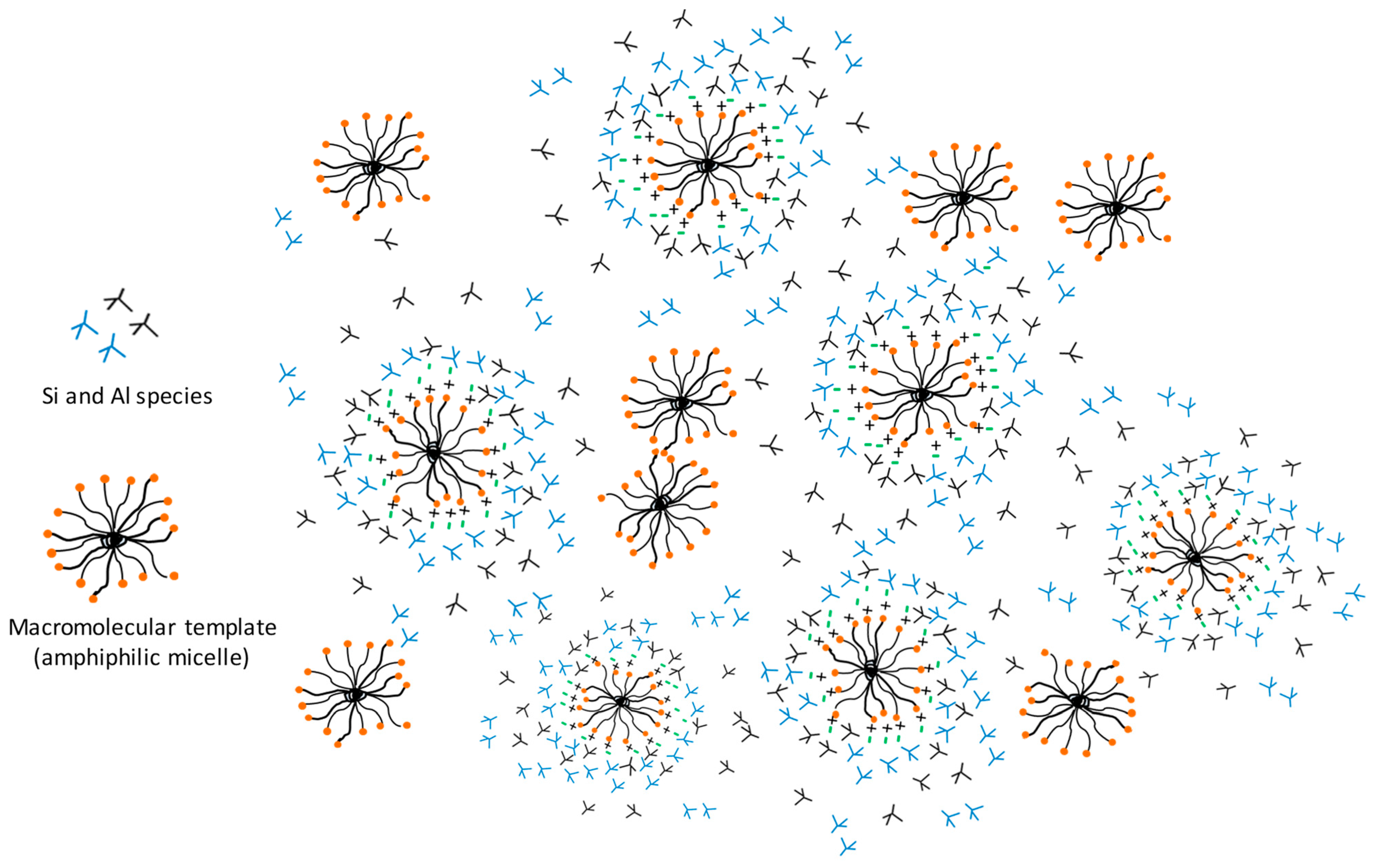 Chemistry 04 00032 g007