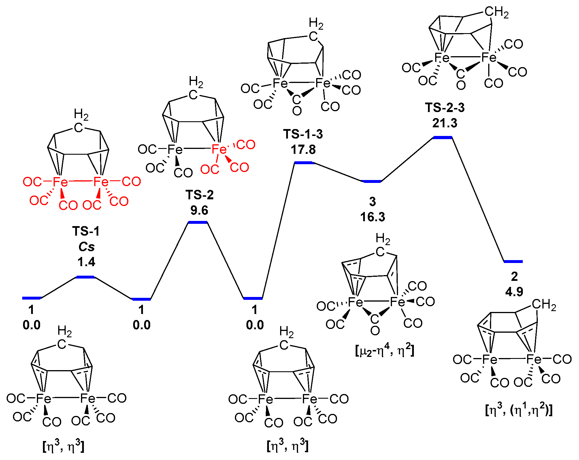 Chemistry 04 00033 g002