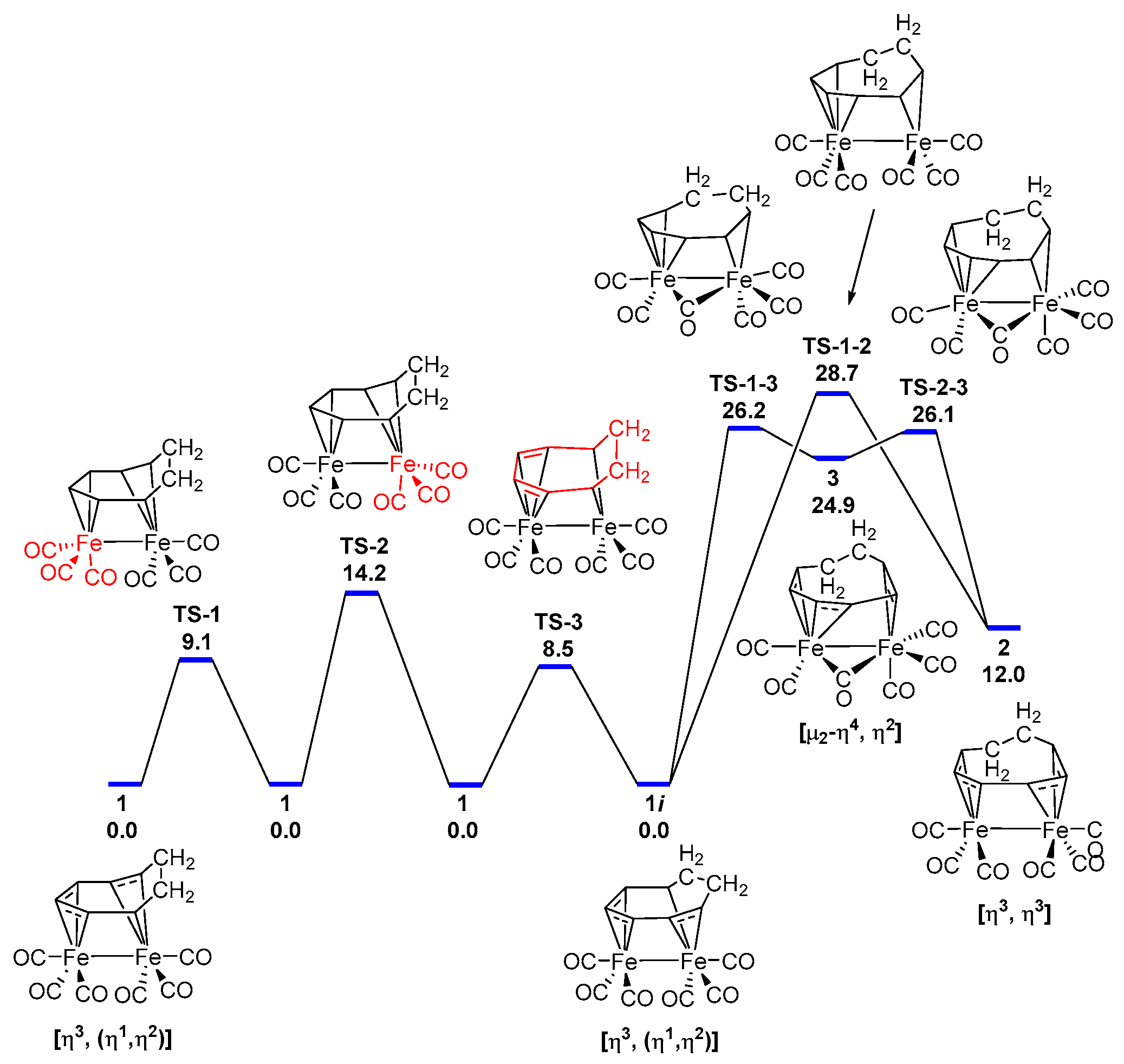 Chemistry 04 00033 g003