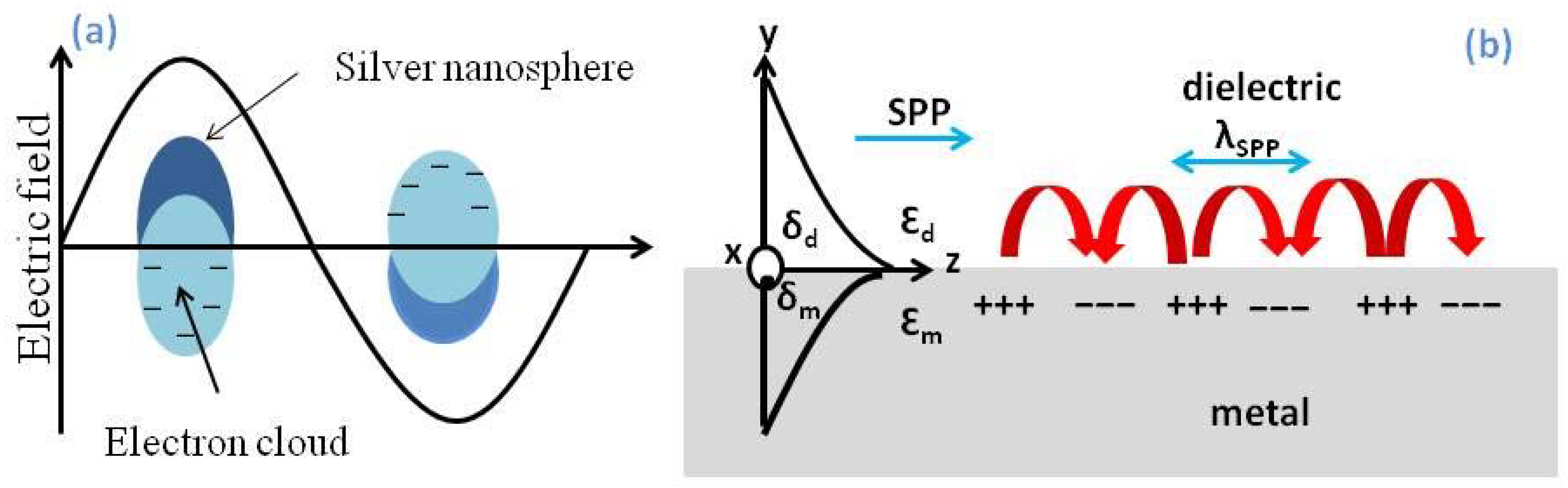 Chemistry 04 00034 g001