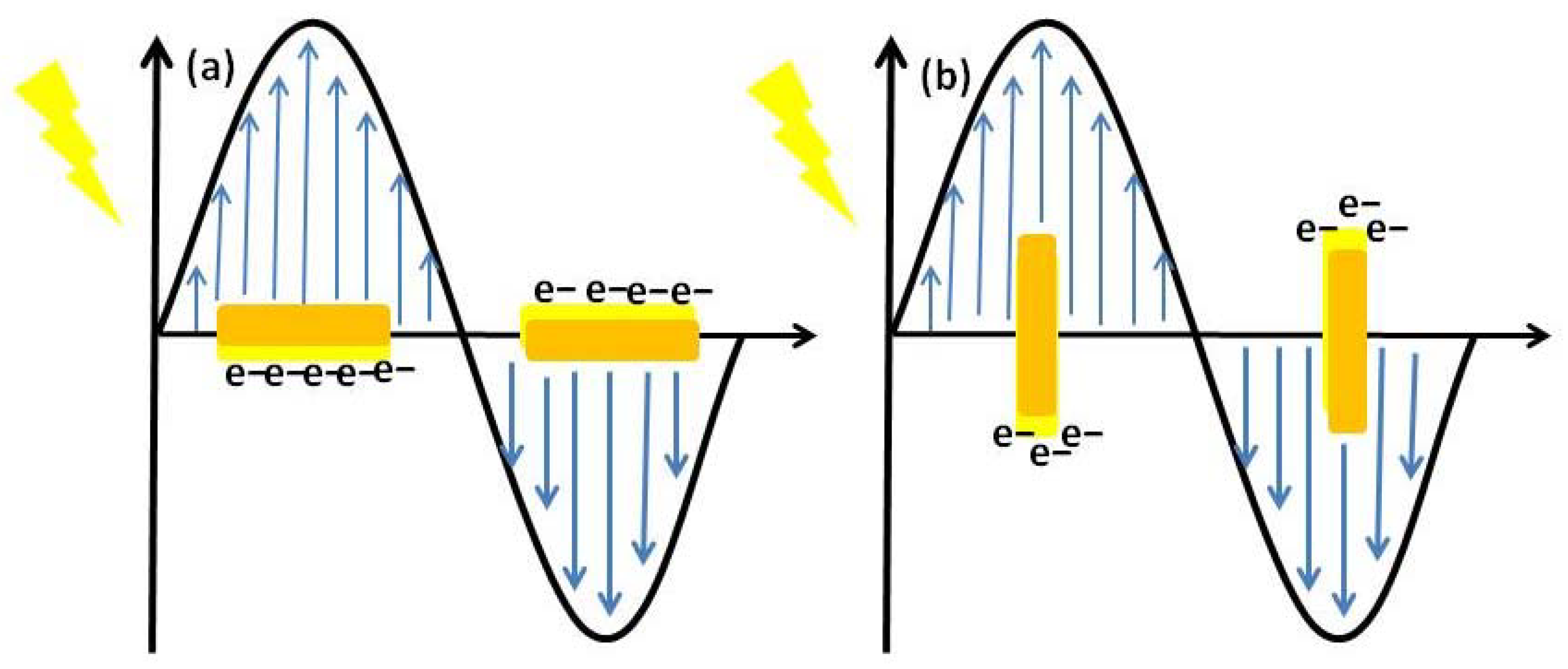Chemistry 04 00034 g002