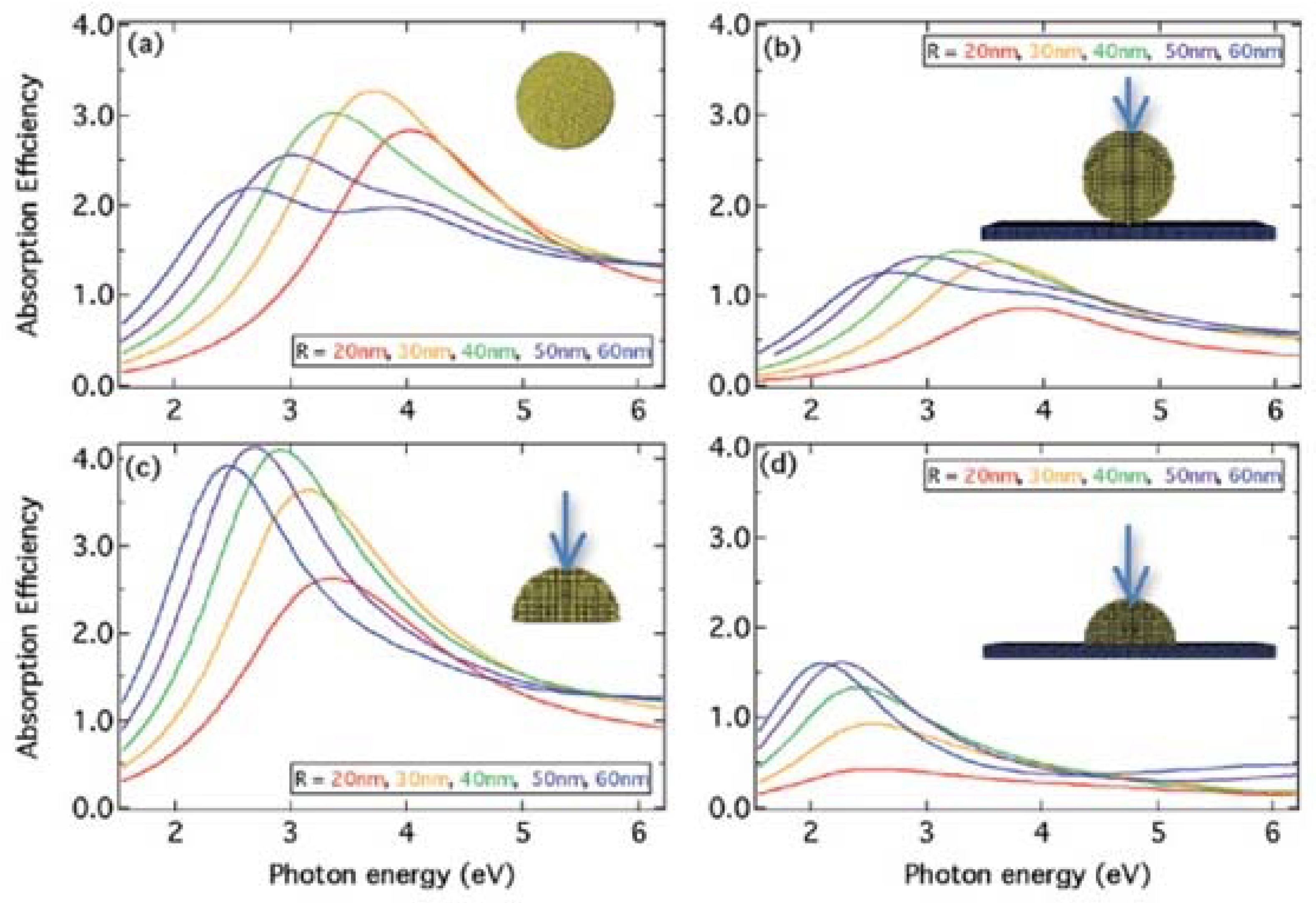 Chemistry 04 00034 g003