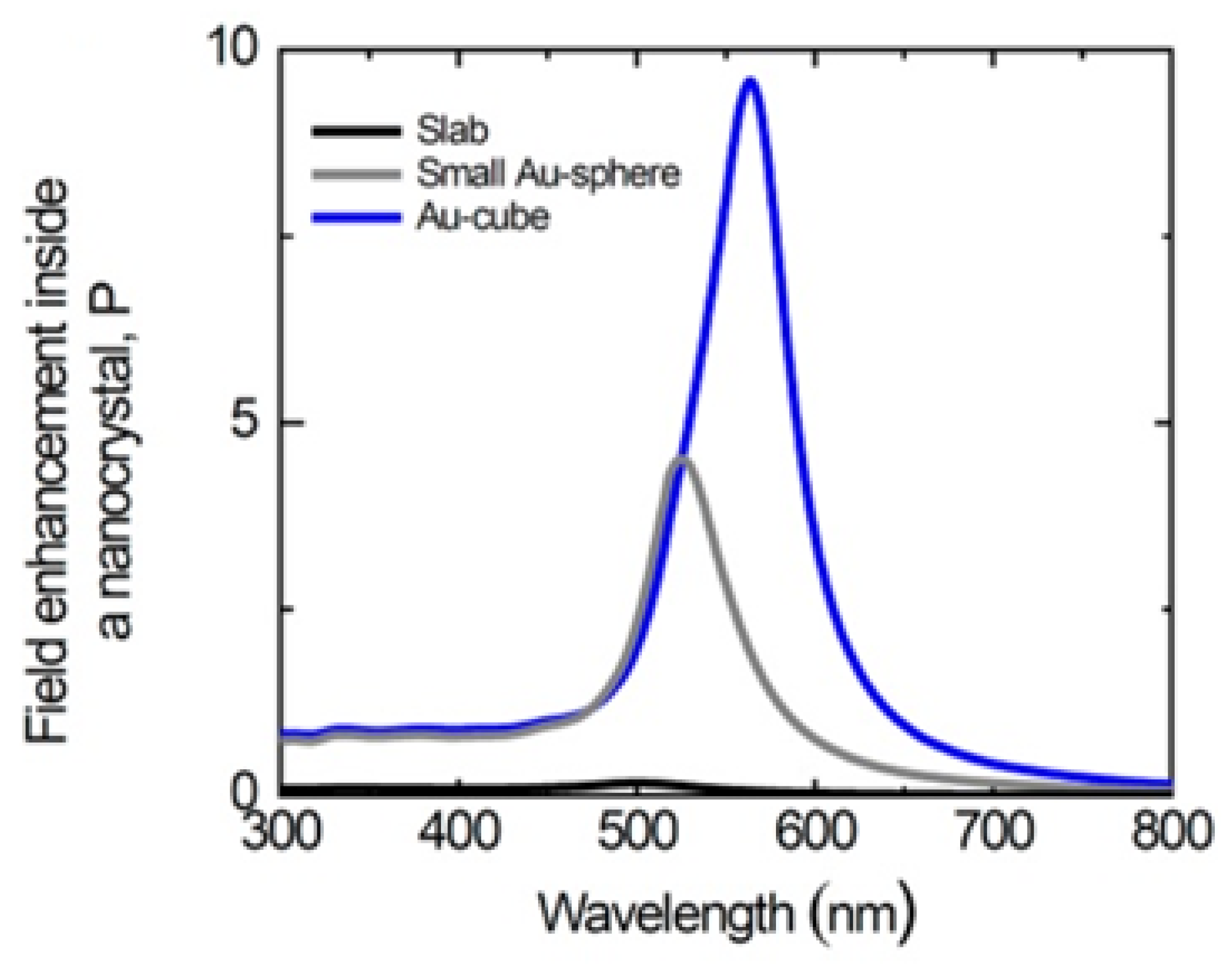 Chemistry 04 00034 g004