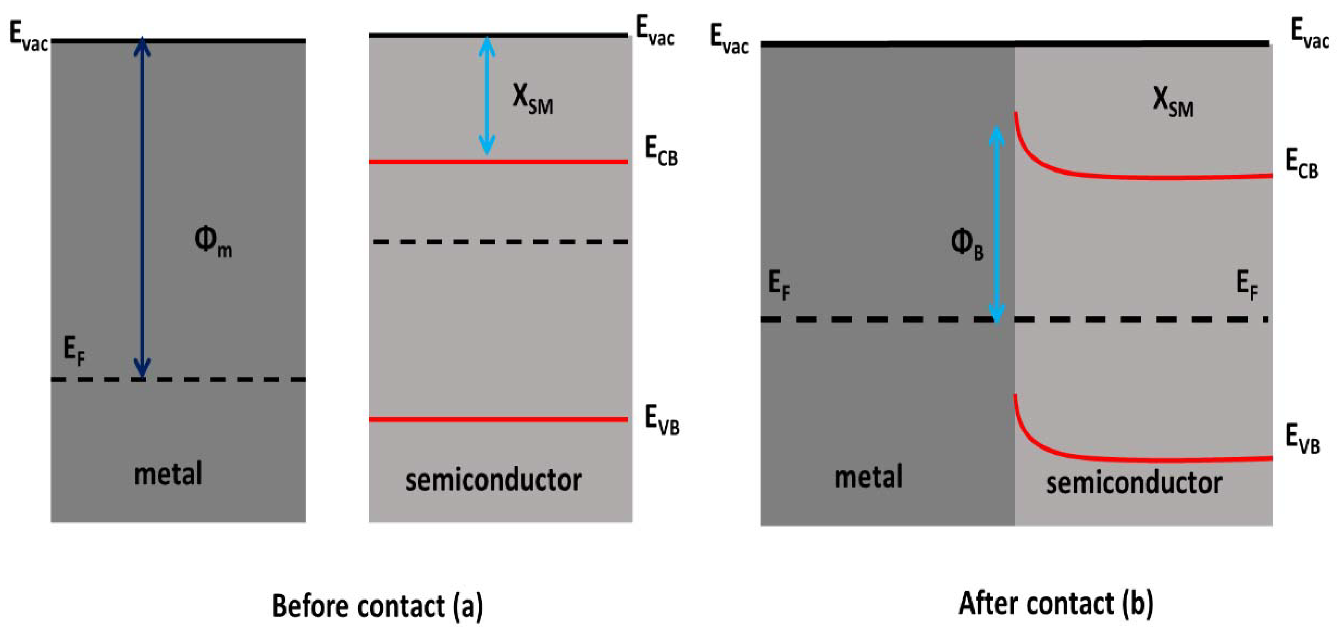 Chemistry 04 00034 g008