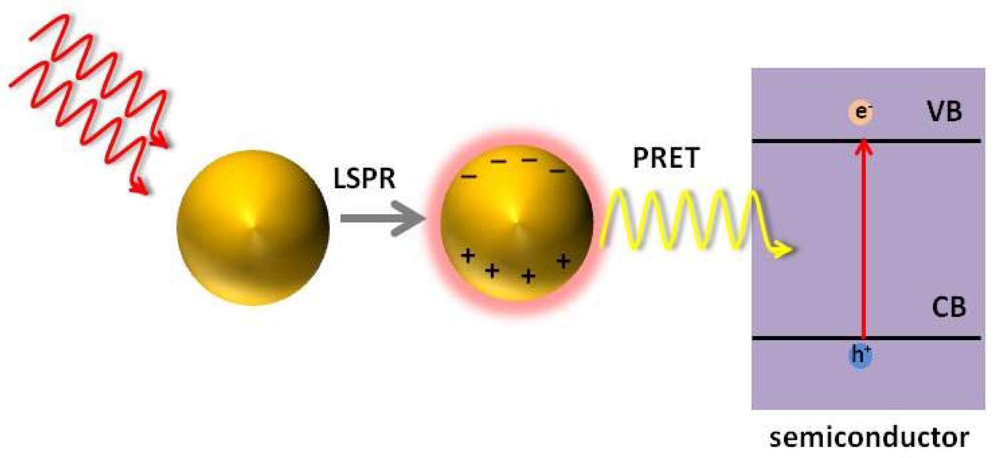 Chemistry 04 00034 g011