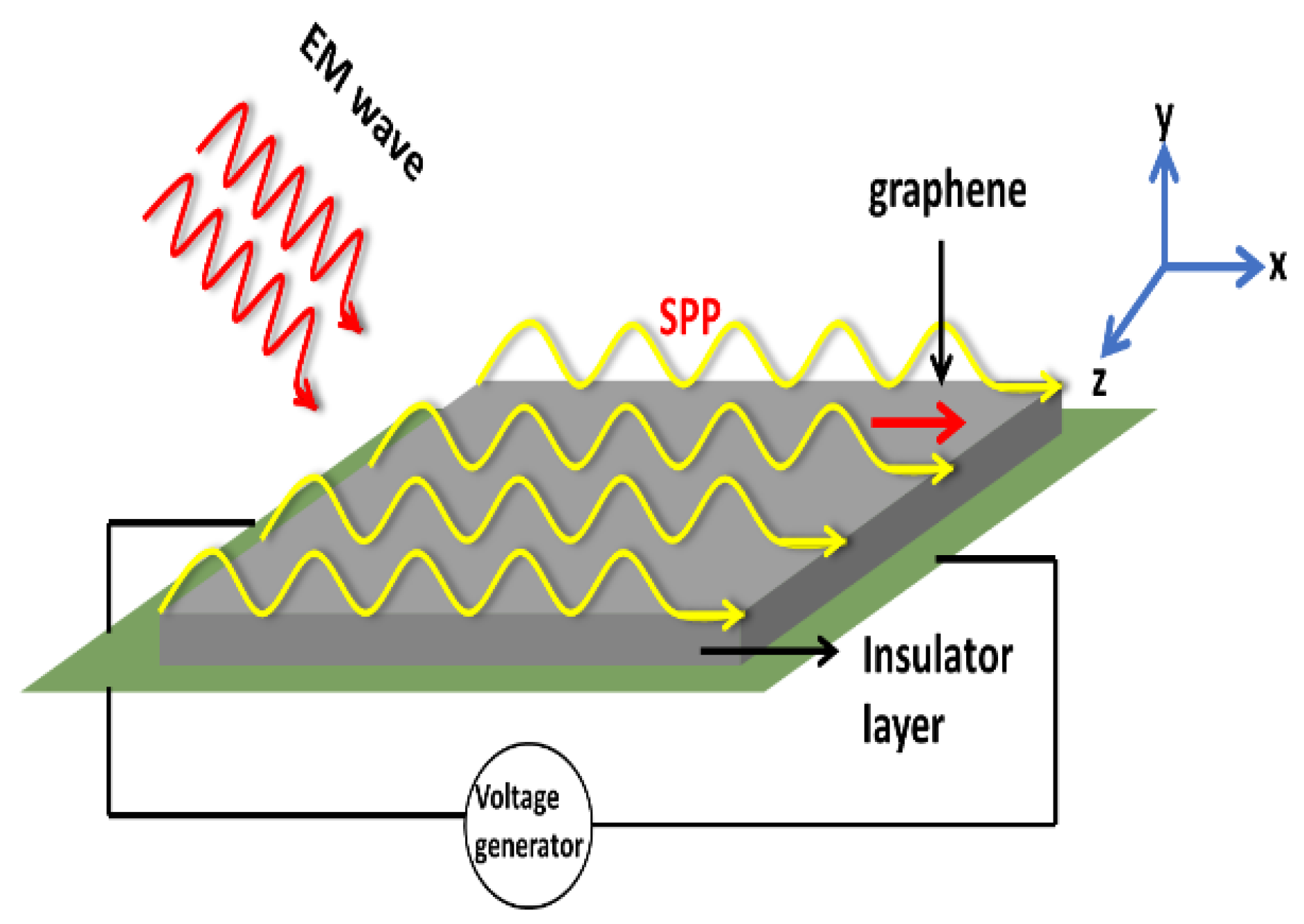 Chemistry 04 00034 g013