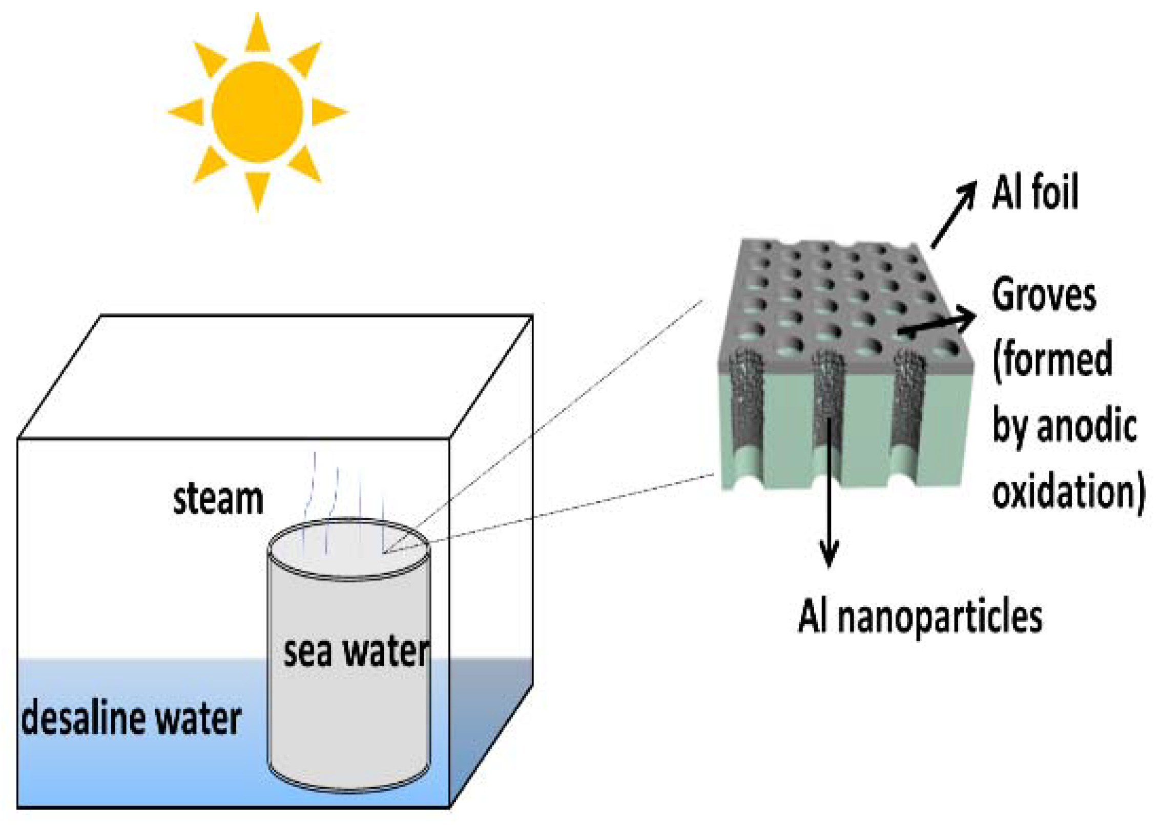 Chemistry 04 00034 g015