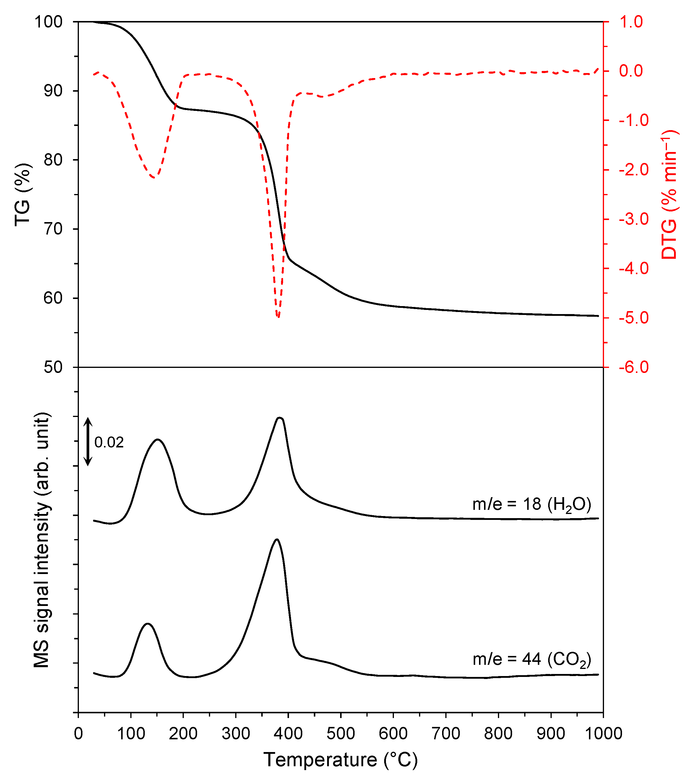 Chemistry 04 00035 g001