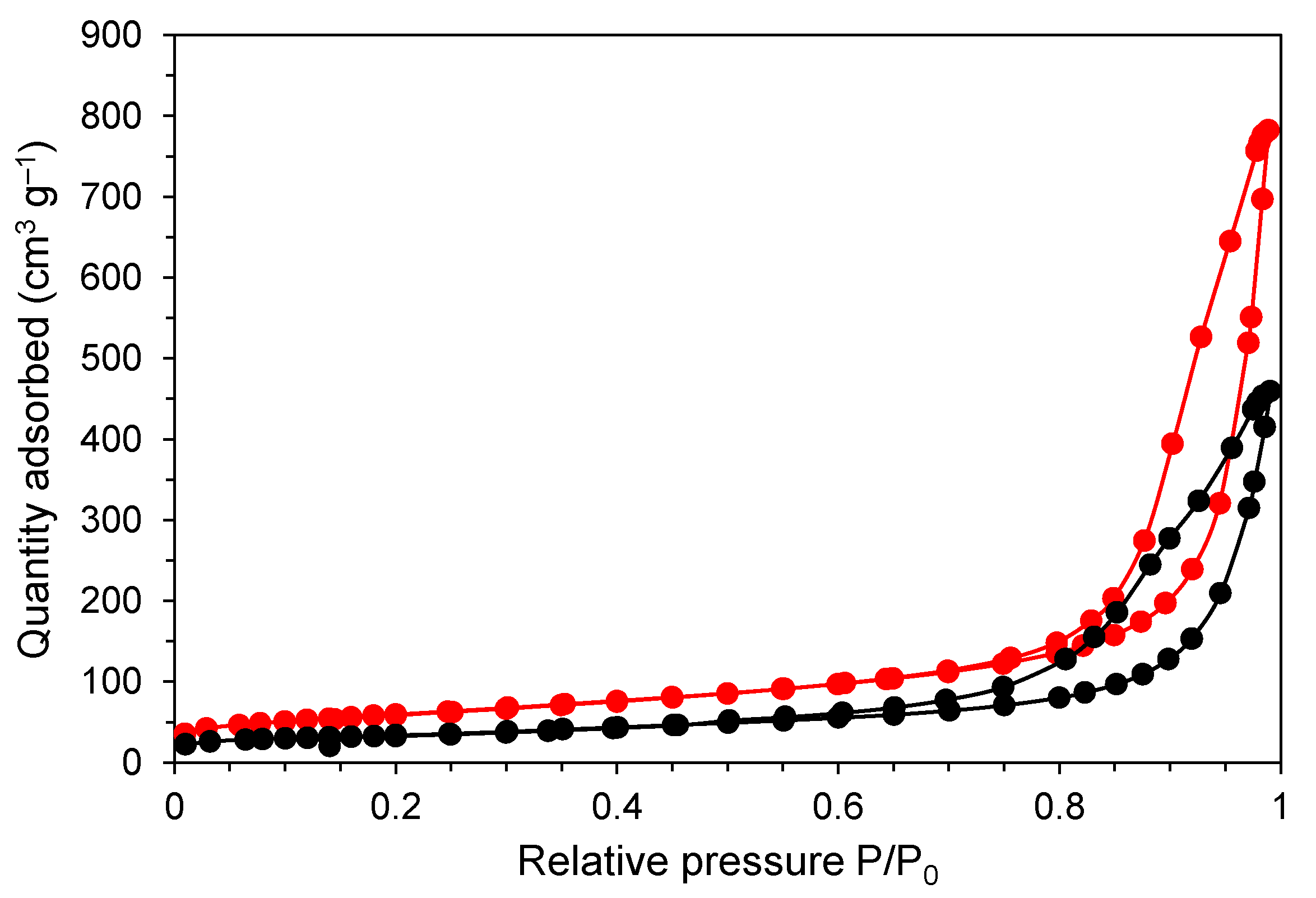 Chemistry 04 00035 g002