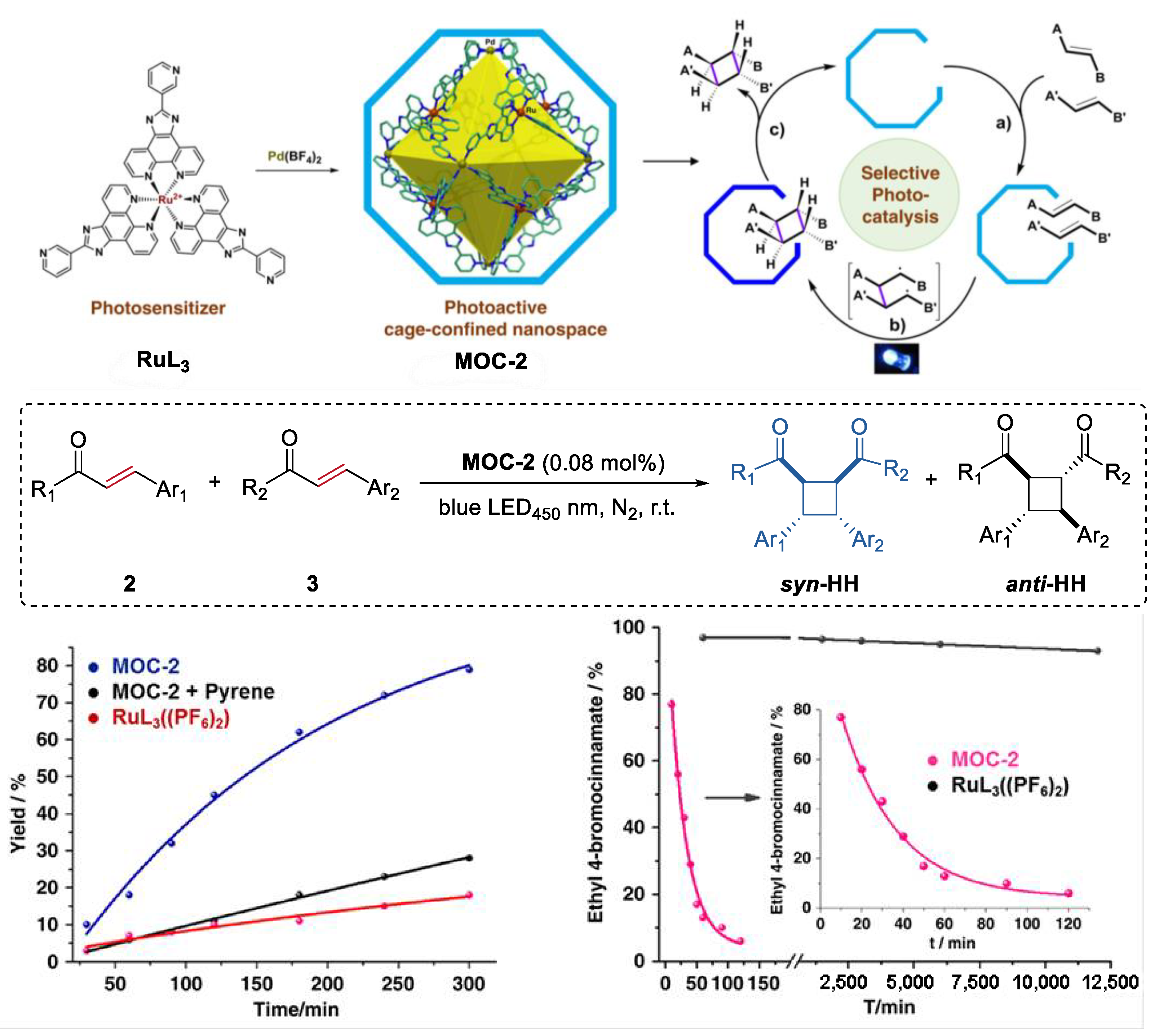Chemistry 04 00036 g002