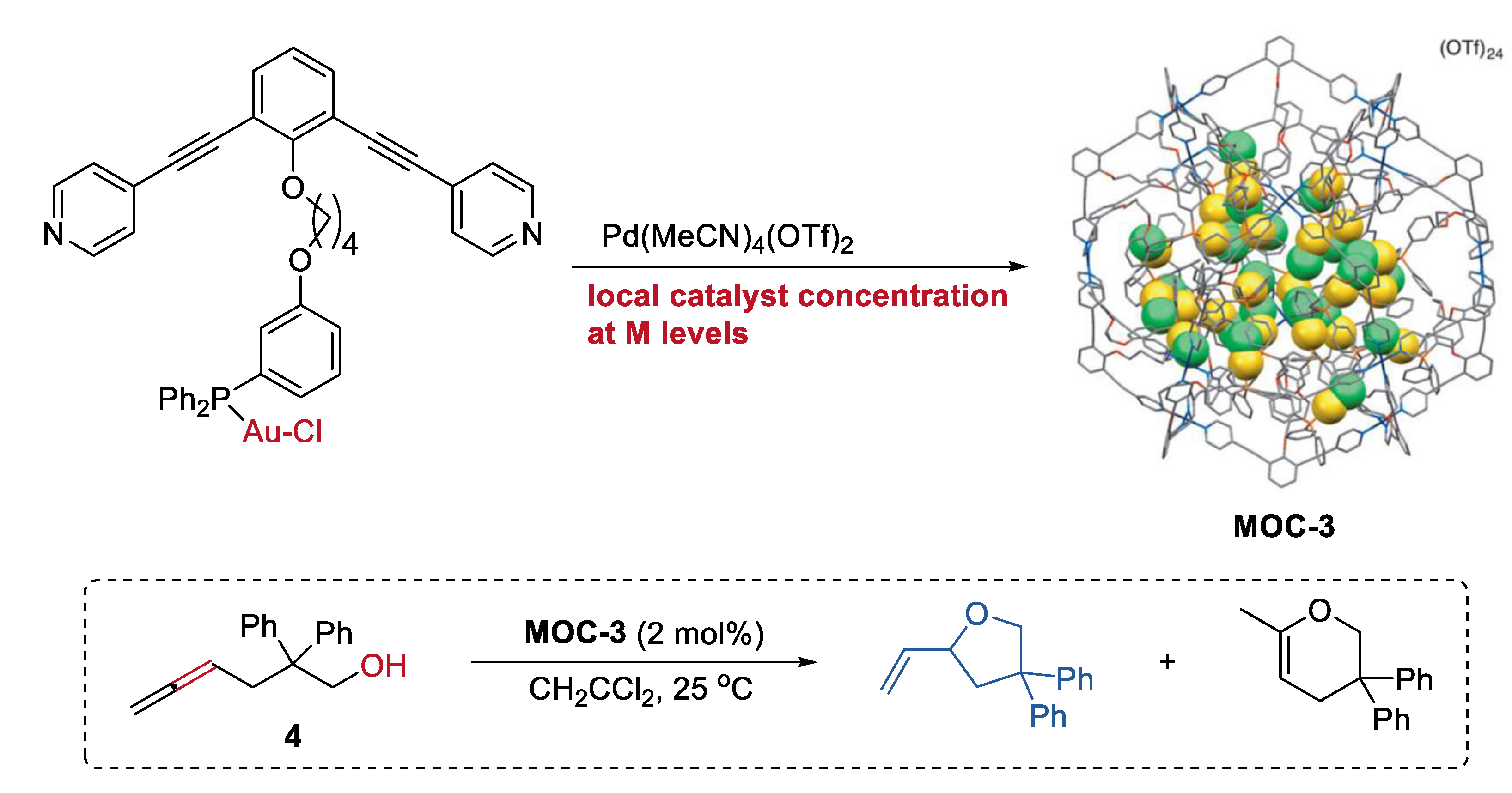 Chemistry 04 00036 g003