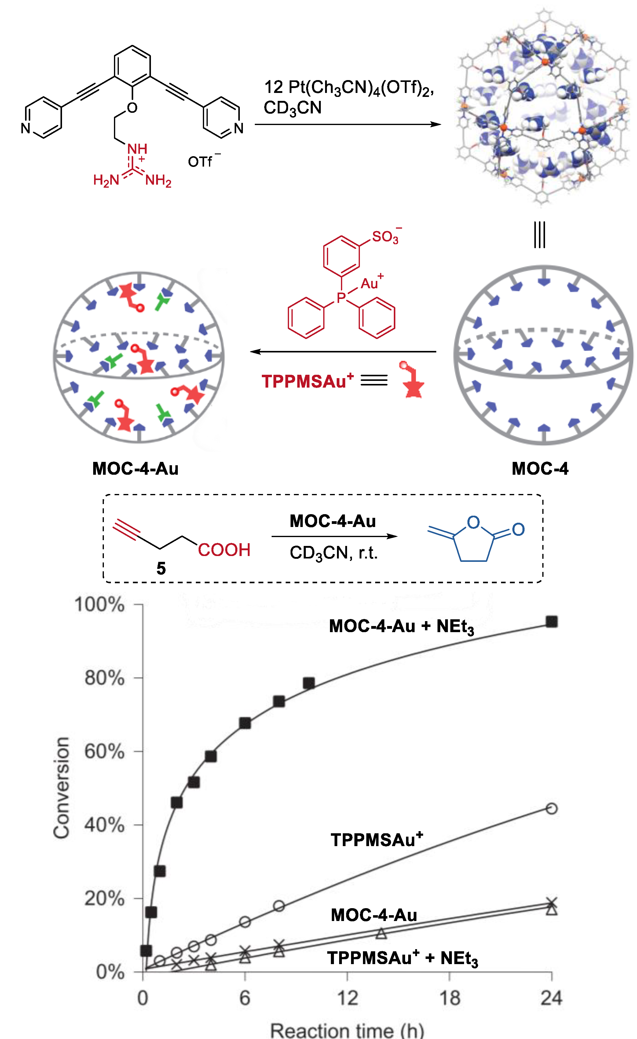 Chemistry 04 00036 g004