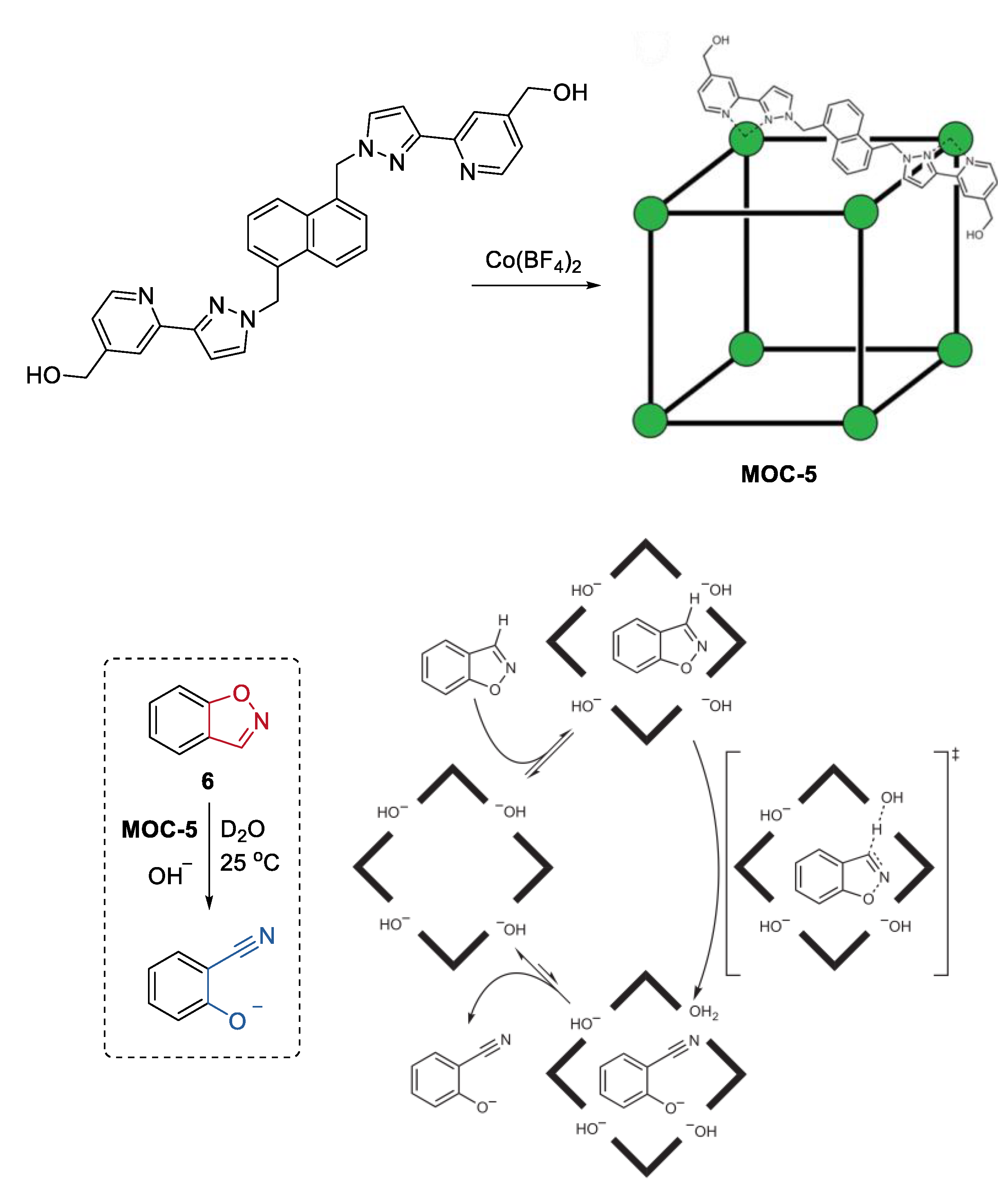 Chemistry 04 00036 g005