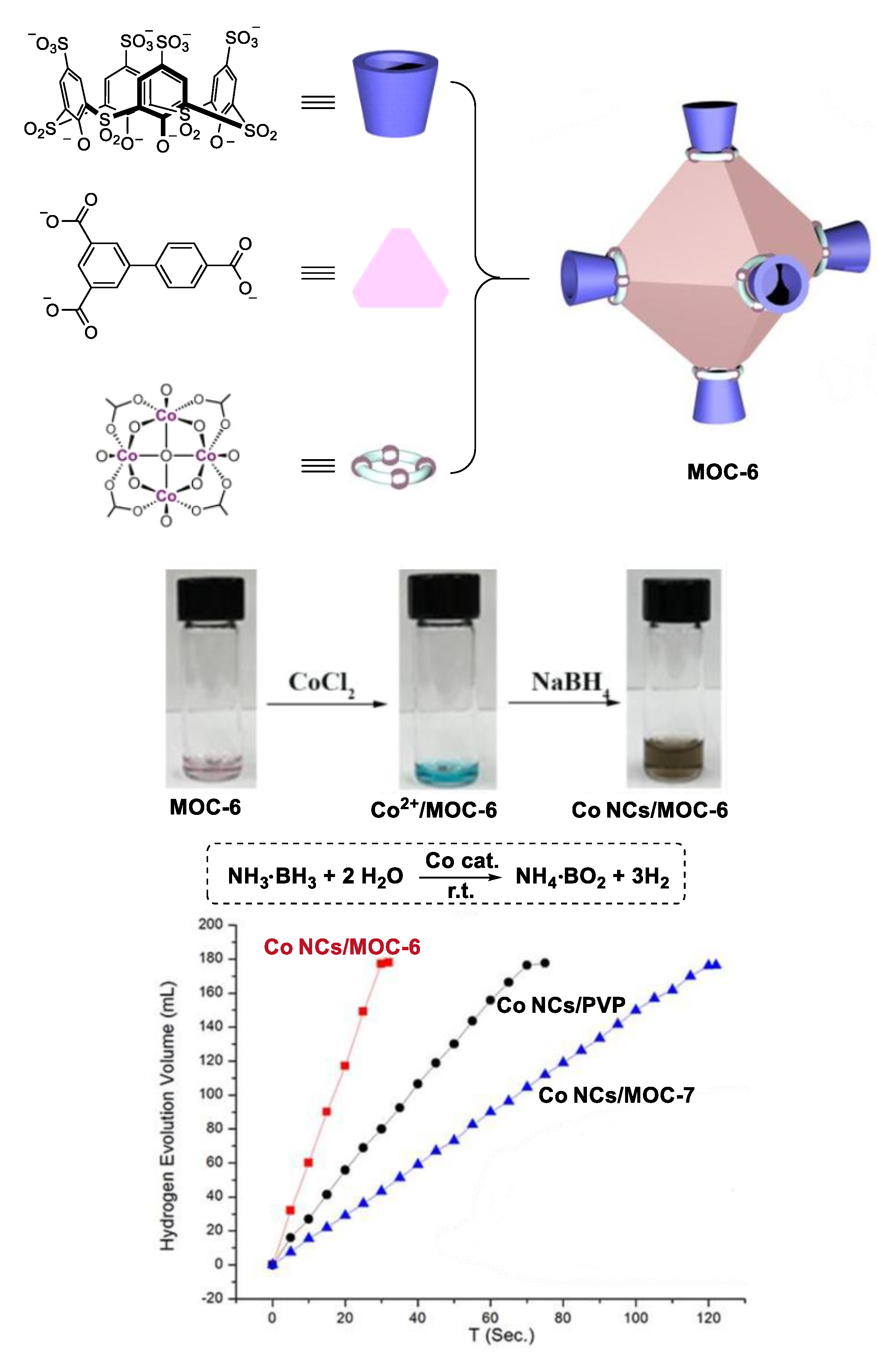 Chemistry 04 00036 g006